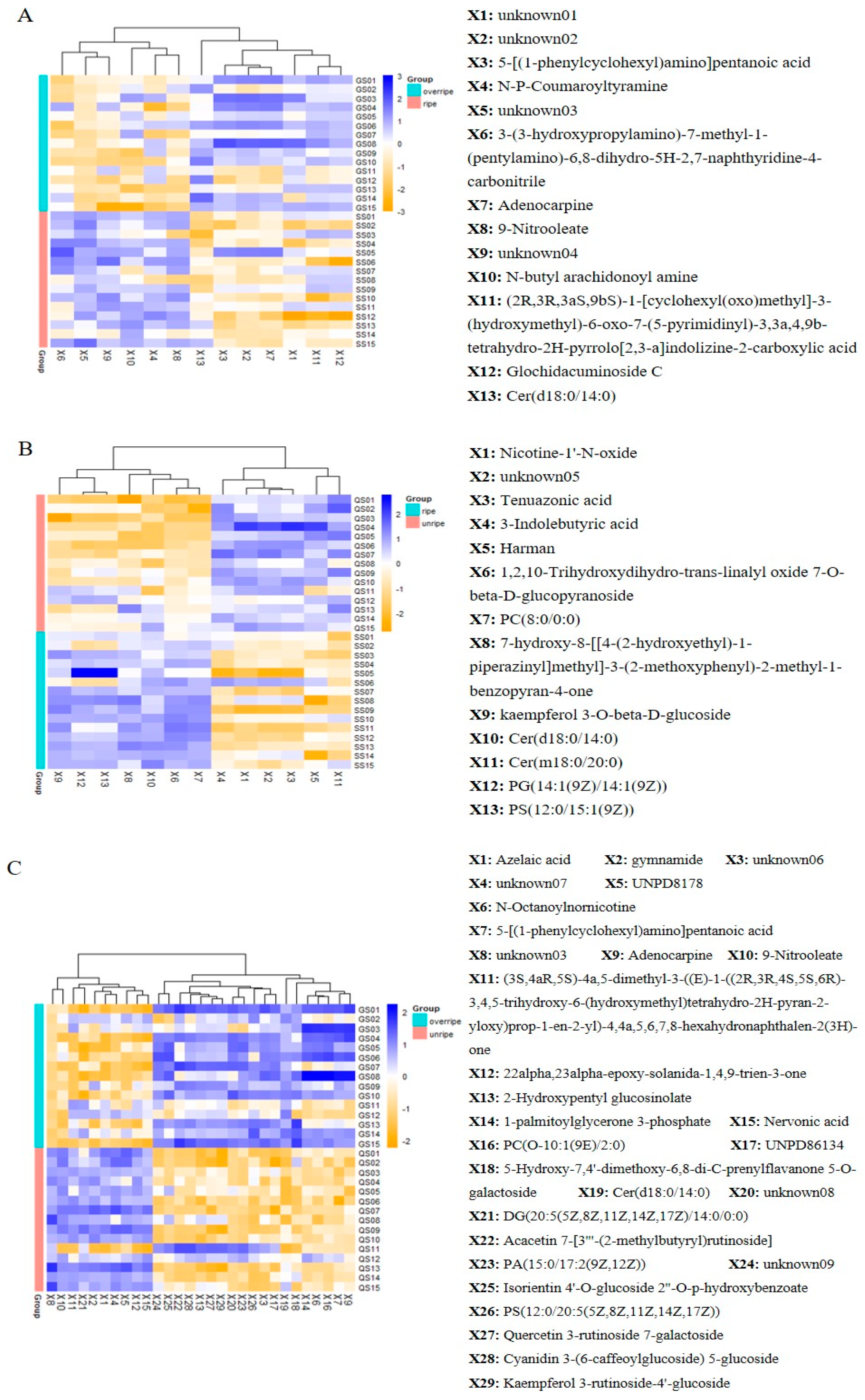Separations 08 00009 g010 Separations 08 00009 g010