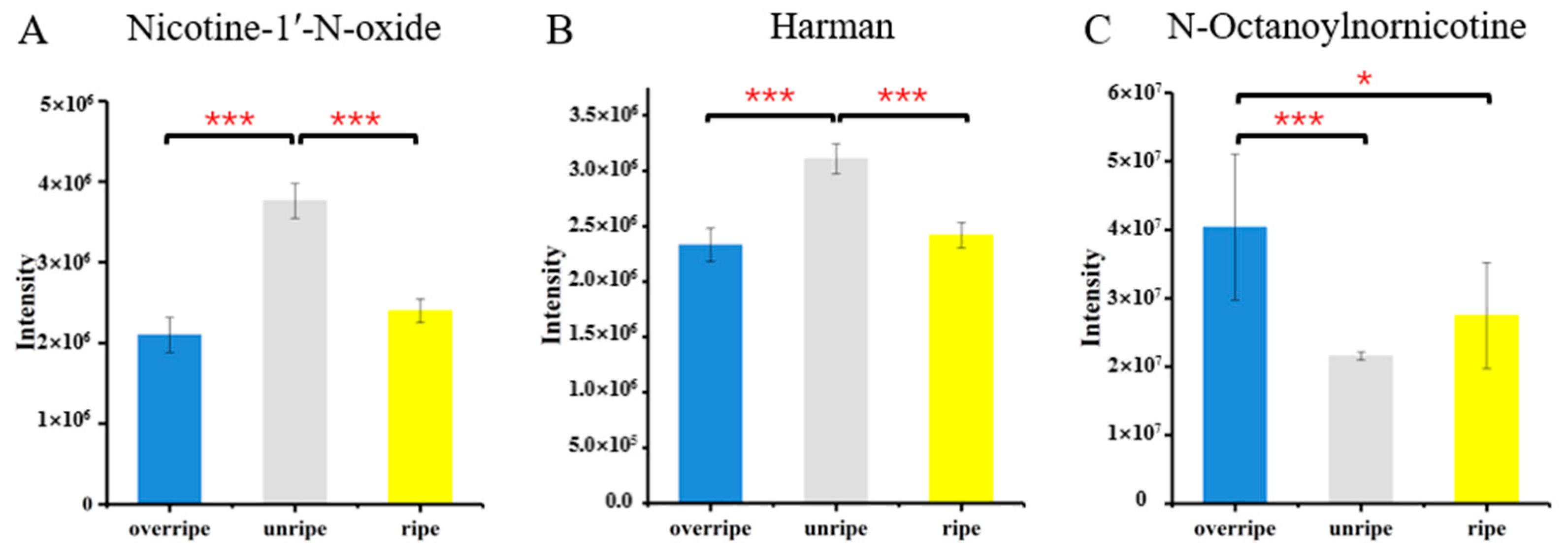 Separations 08 00009 g011 Separations 08 00009 g011