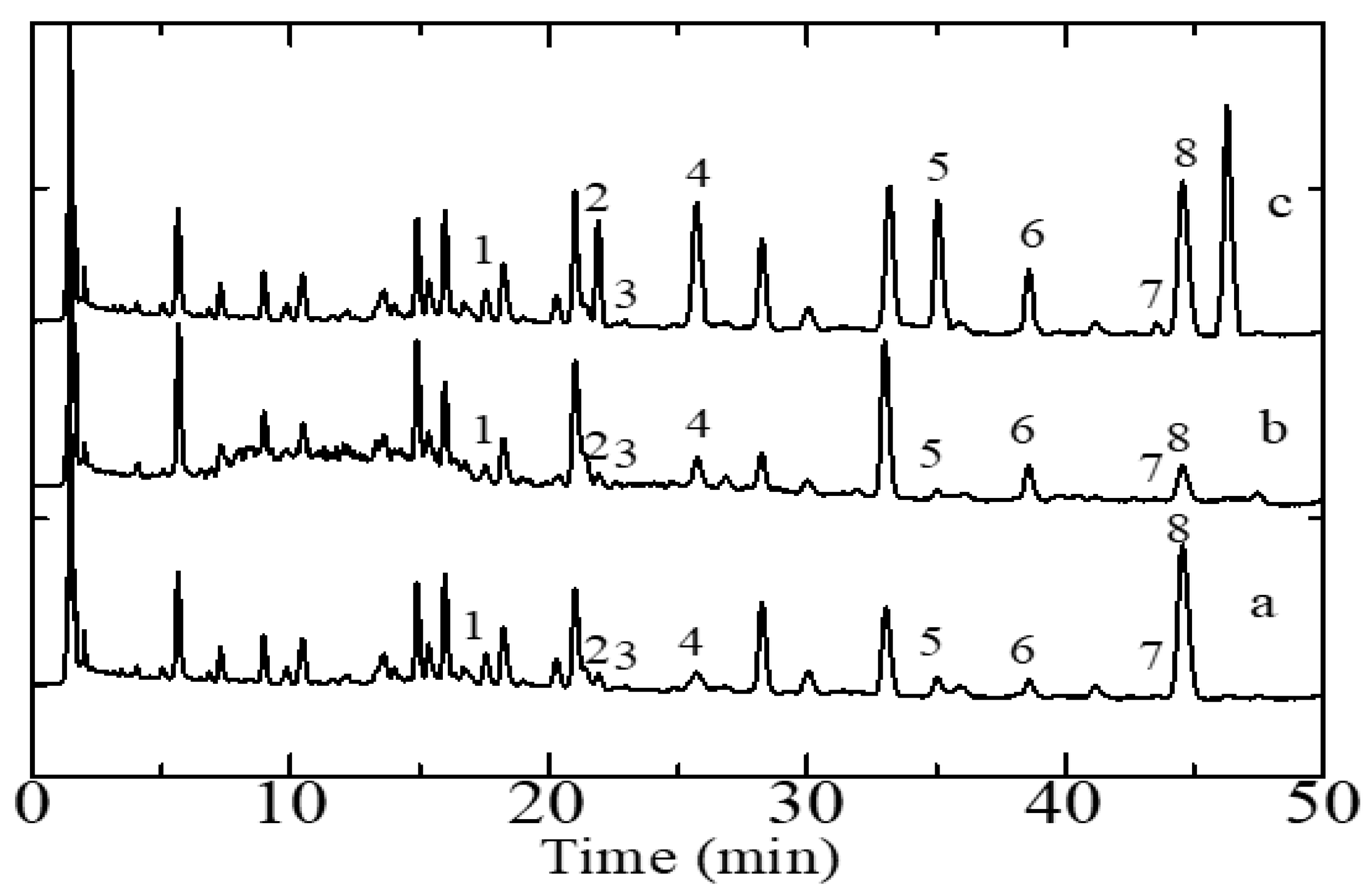 Separations 08 00012 g002