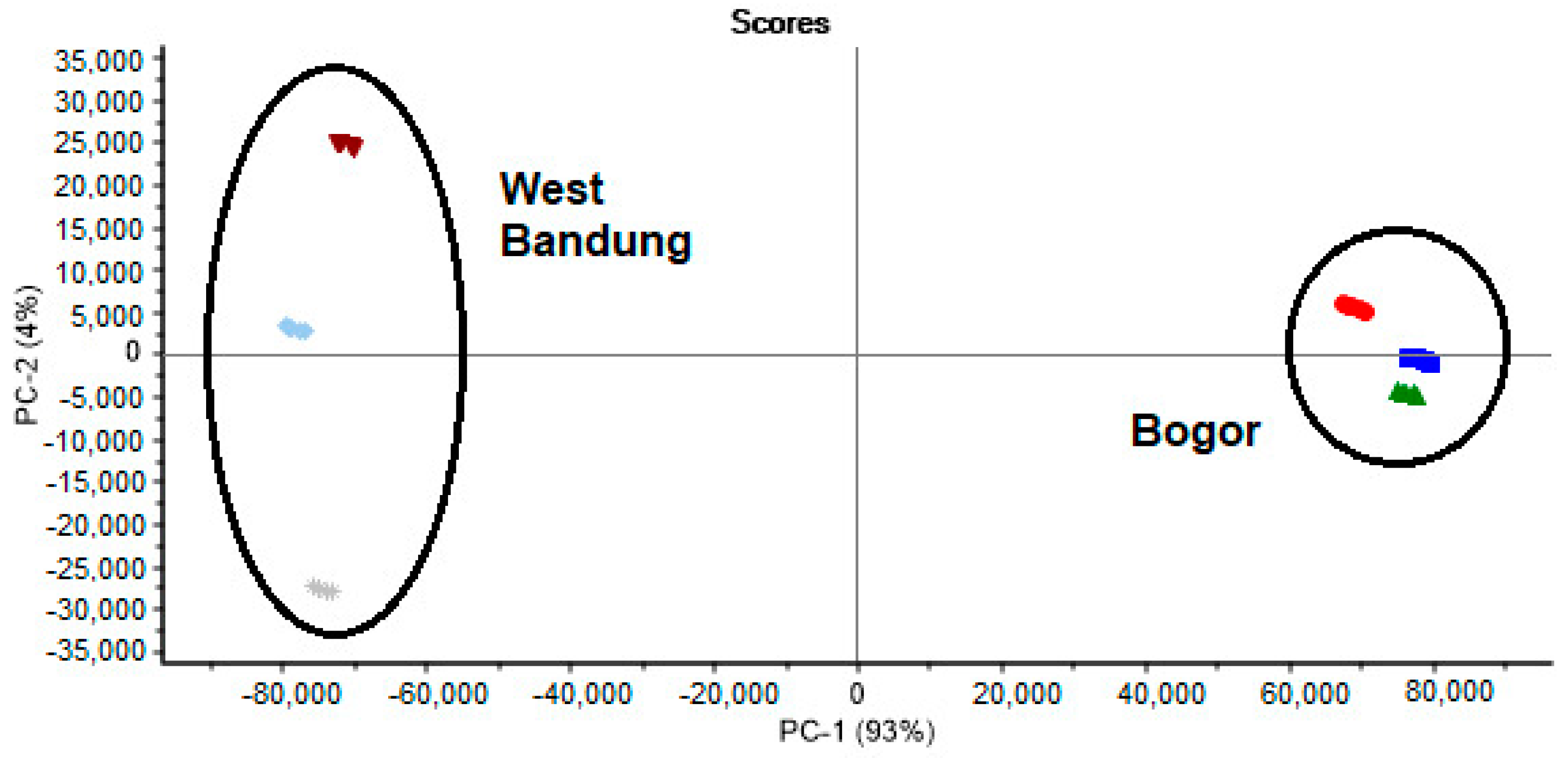 Separations 08 00012 g003