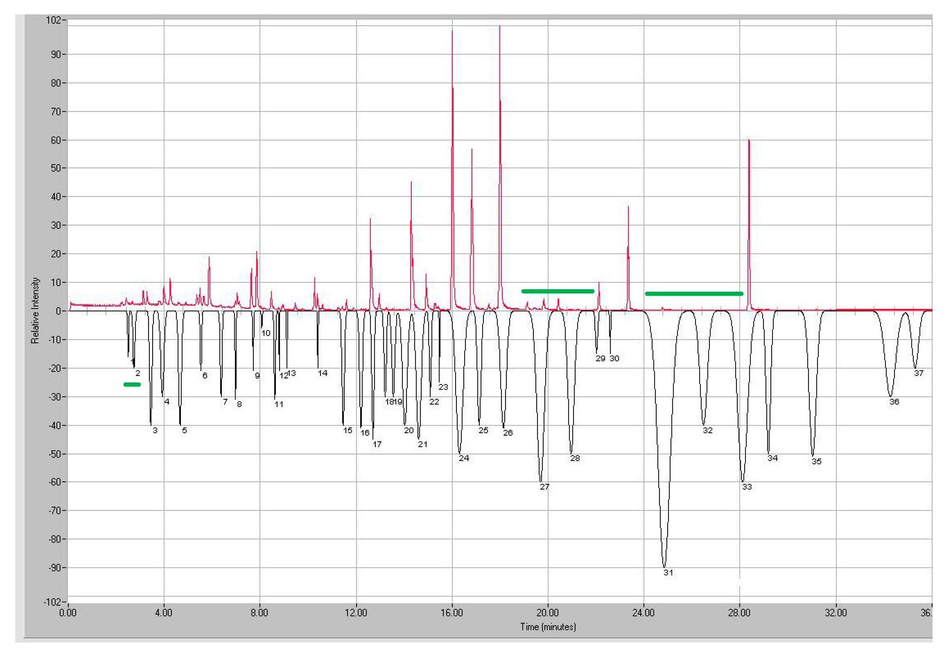 Separations 08 00015 g003 Separations 08 00015 g003