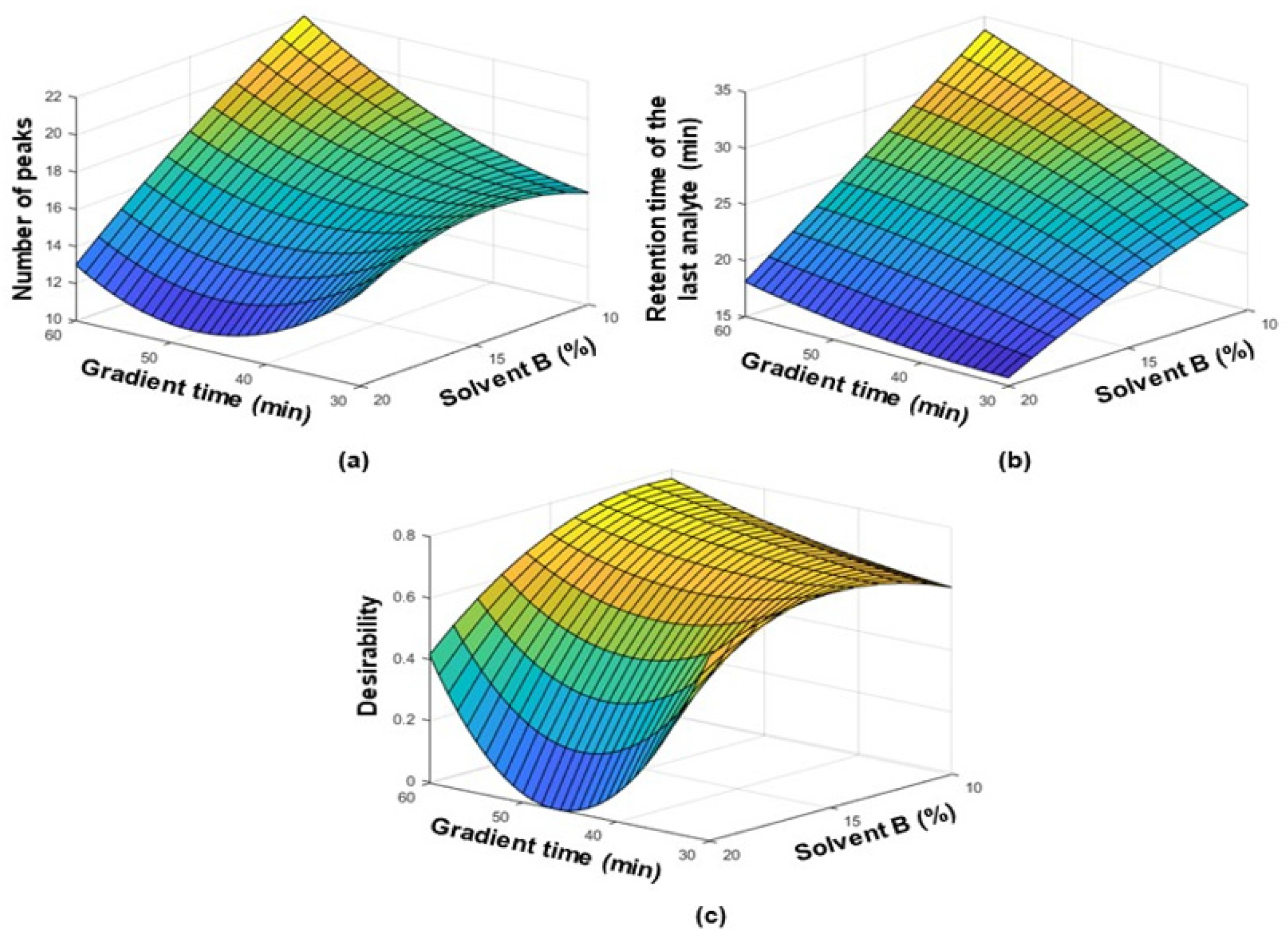 Separations 08 00017 g001 Separations 08 00017 g001