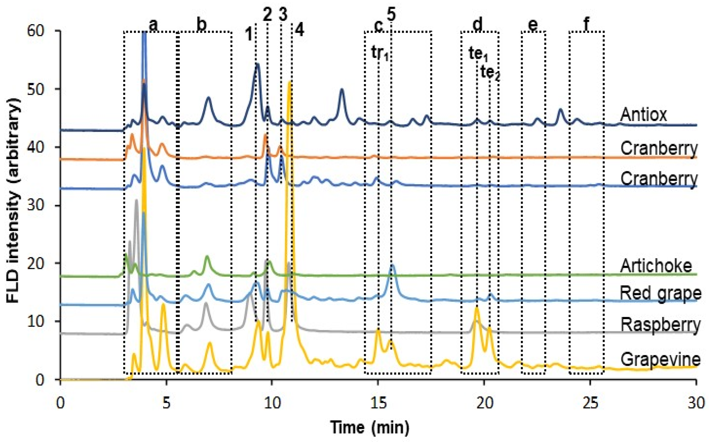 Separations 08 00017 g002 Separations 08 00017 g002