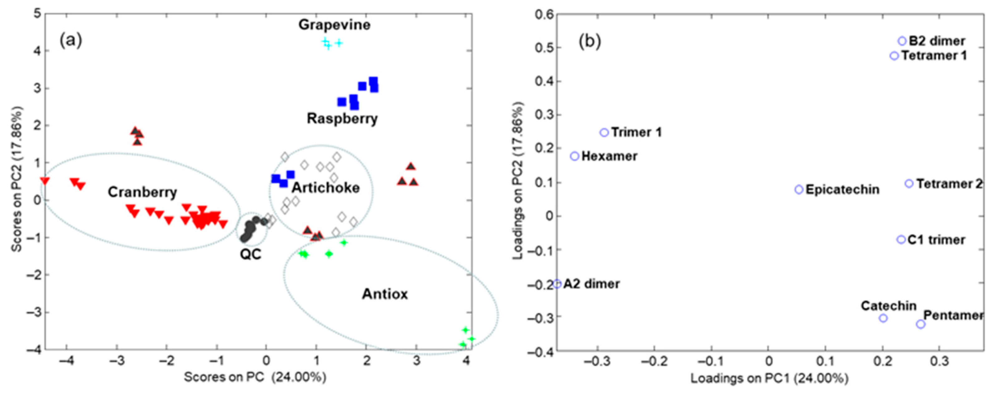 Separations 08 00017 g003 Separations 08 00017 g003