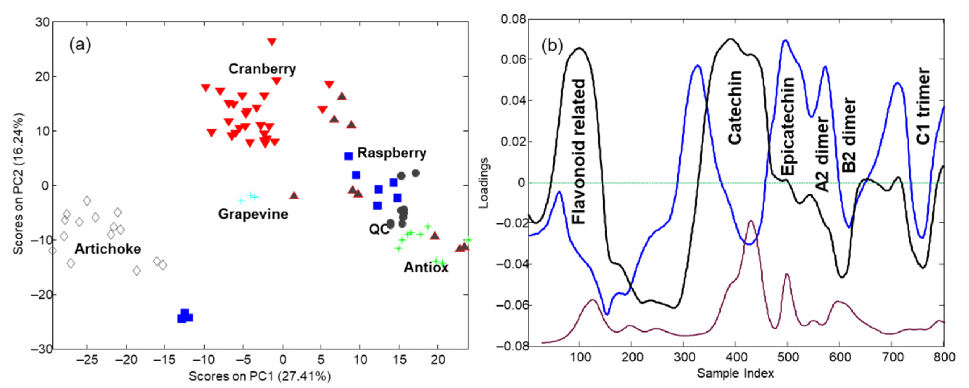 Separations 08 00017 g004 Separations 08 00017 g004