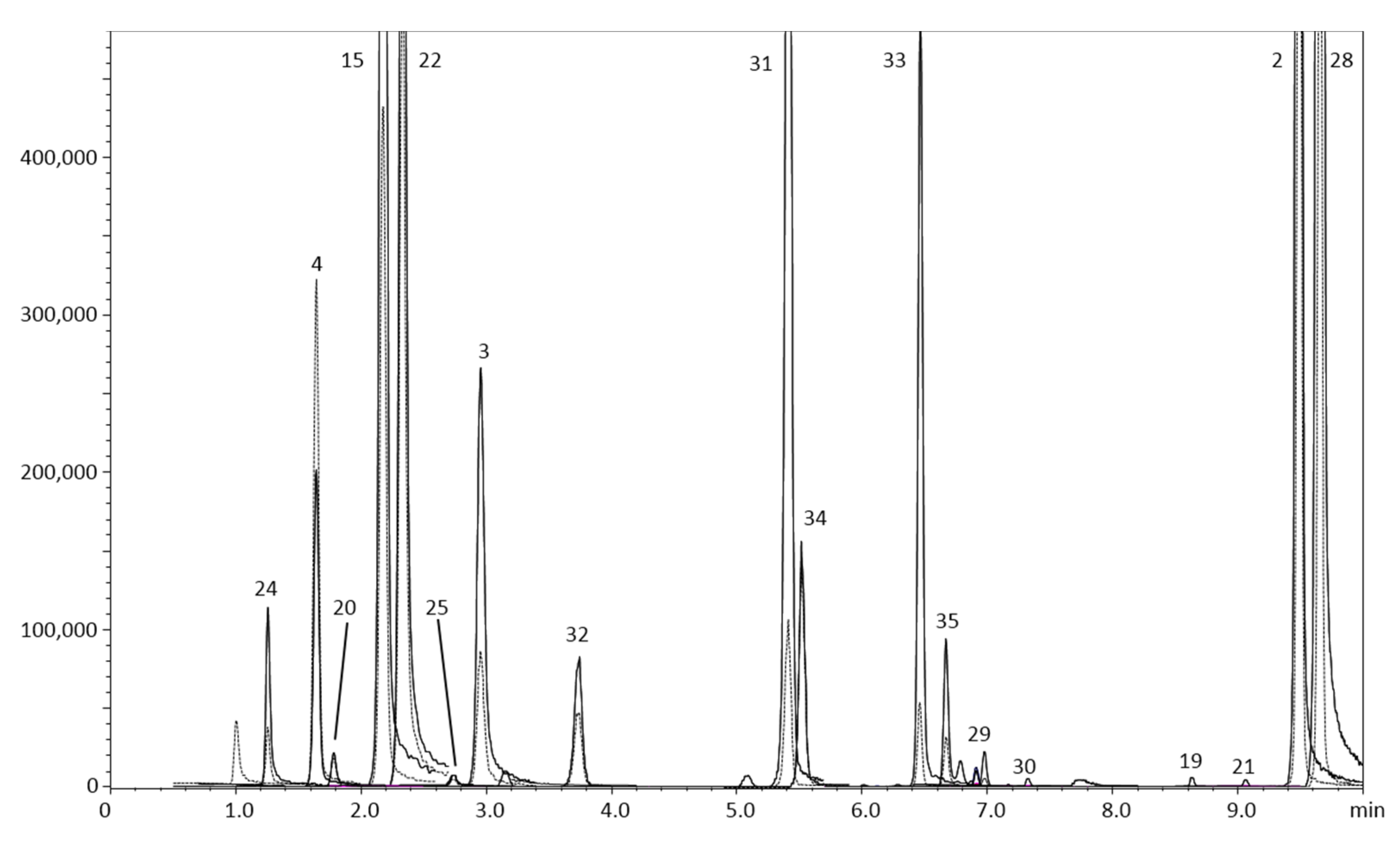 Separations 08 00018 g003 Separations 08 00018 g003