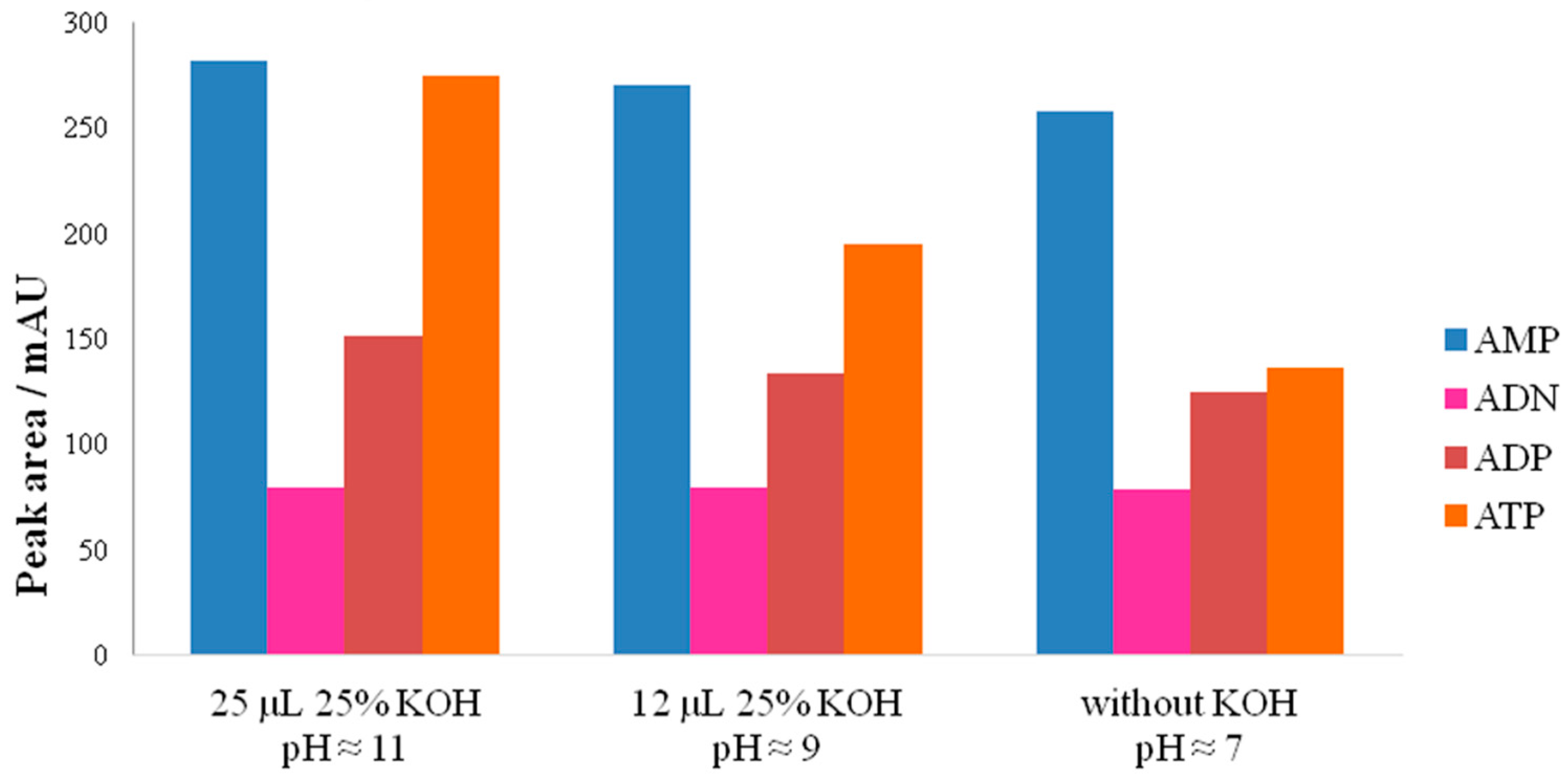 Separations 08 00020 g002 Separations 08 00020 g002