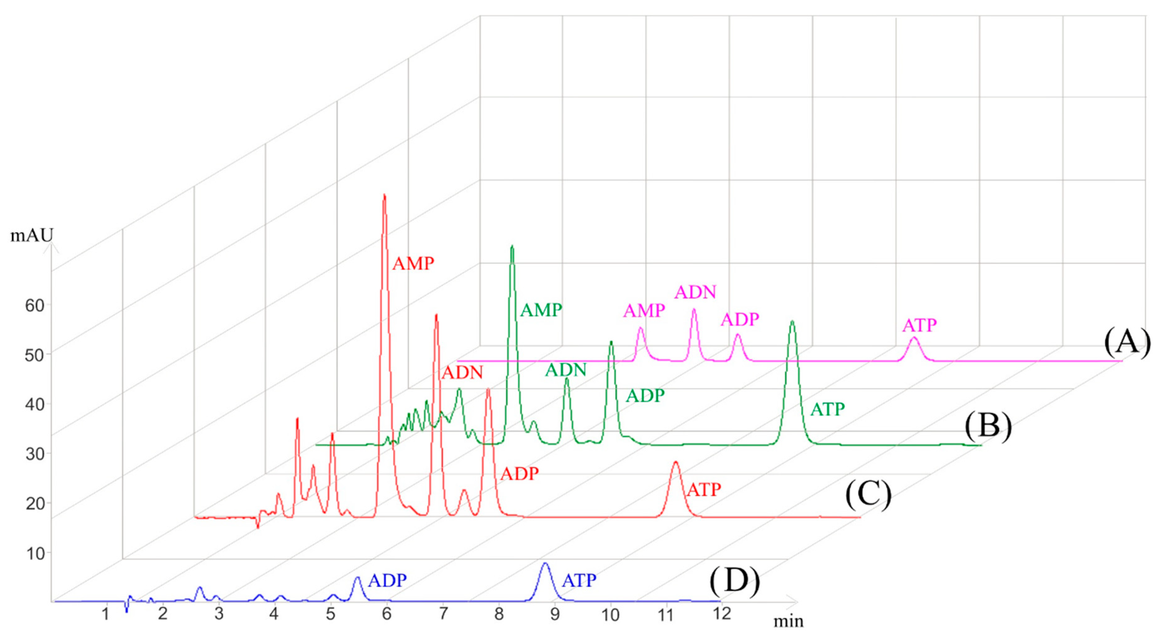 Separations 08 00020 g003 Separations 08 00020 g003