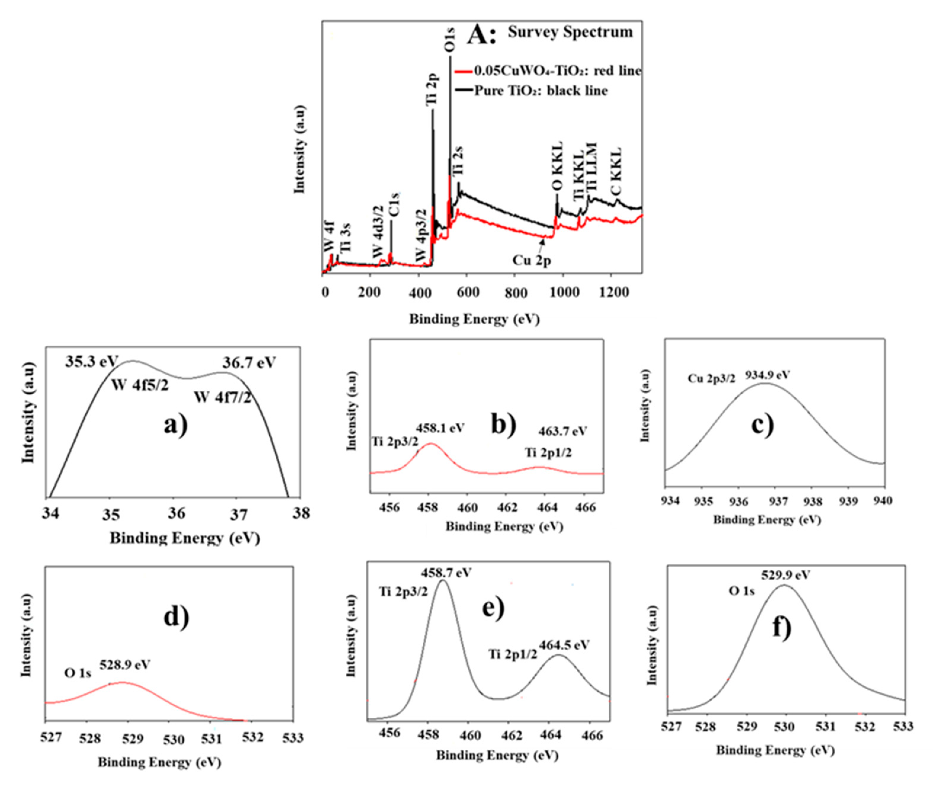 Separations 08 00025 g005 Separations 08 00025 g005