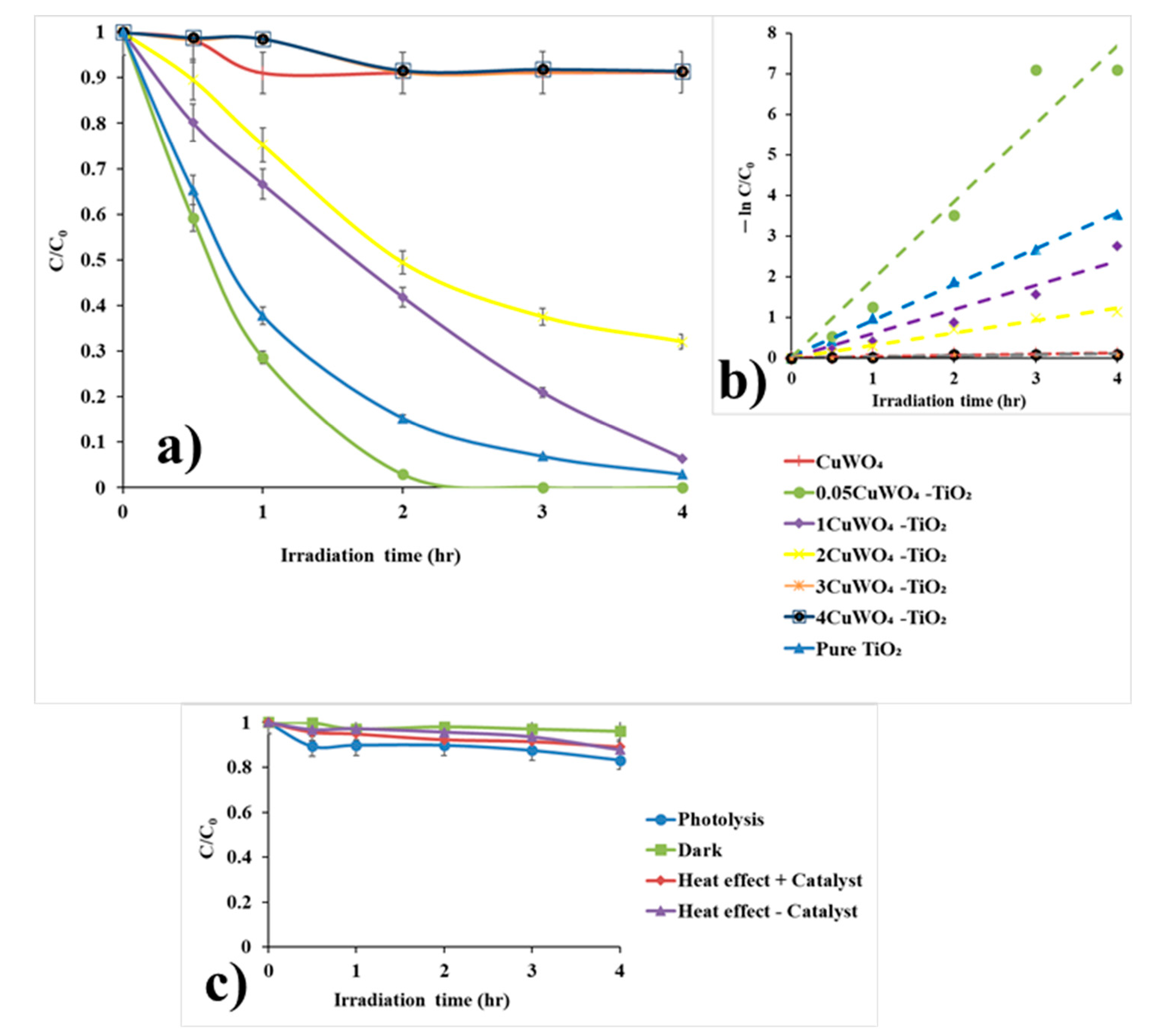 Separations 08 00025 g007 Separations 08 00025 g007