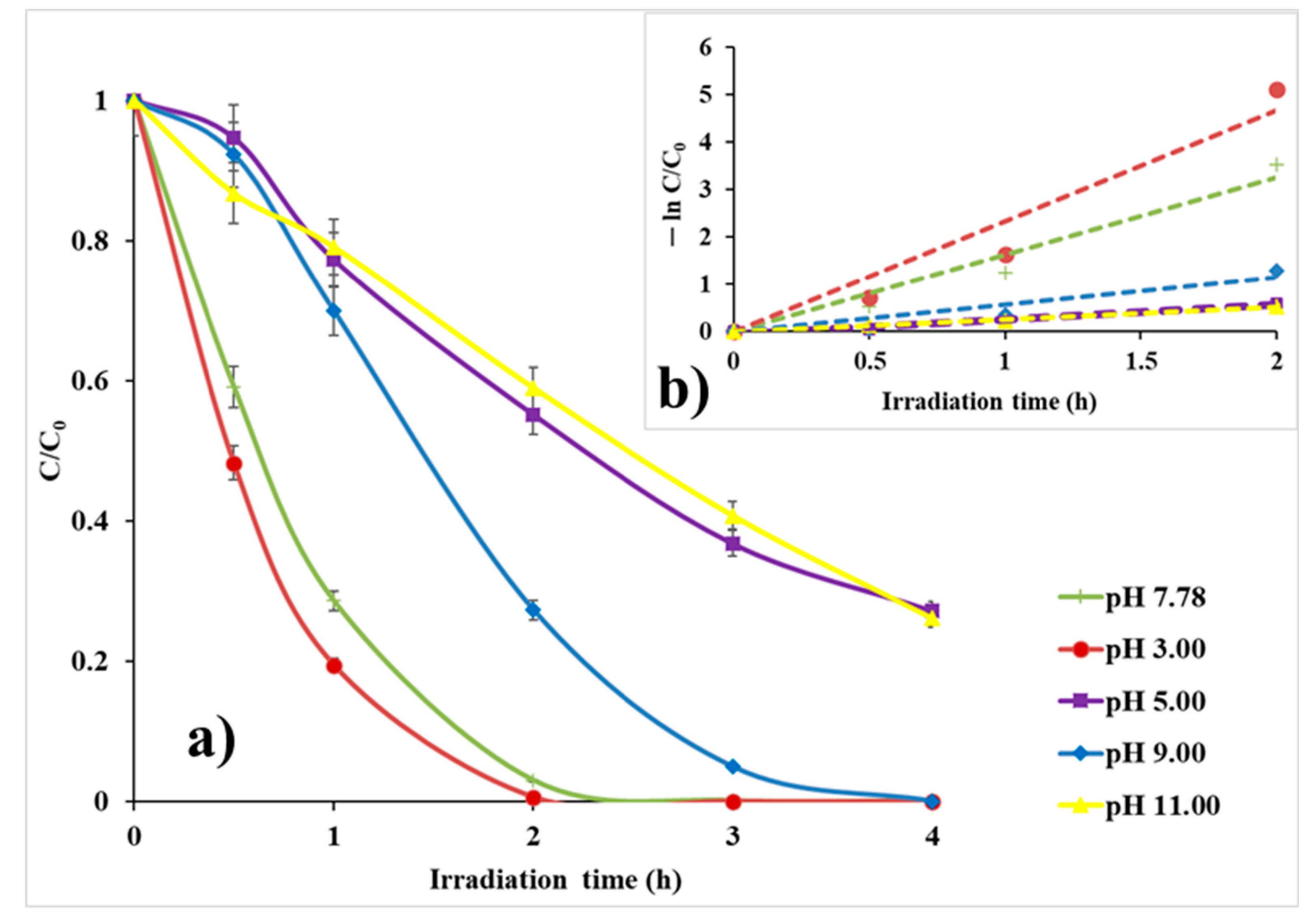 Separations 08 00025 g008 Separations 08 00025 g008