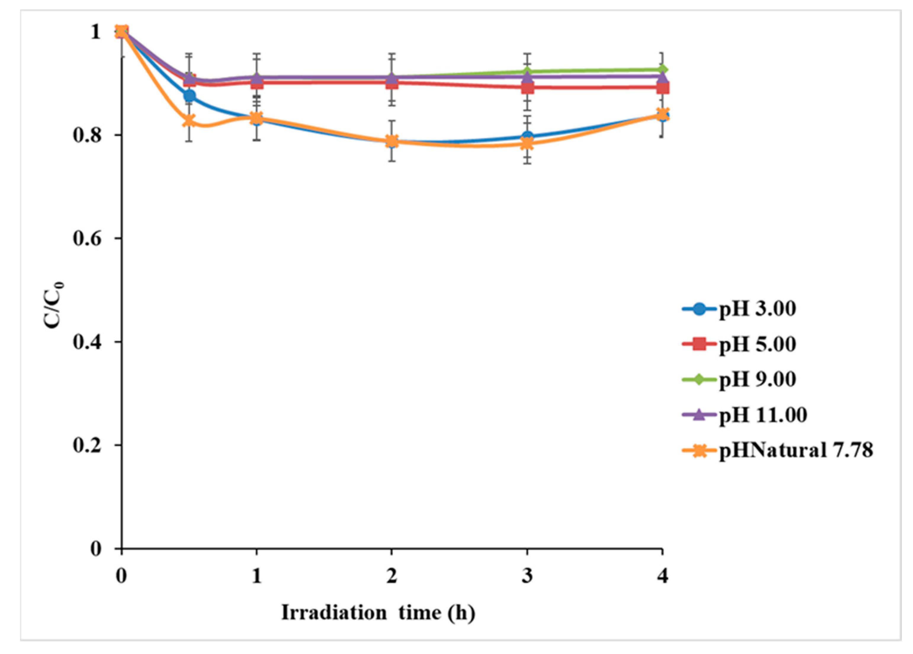 Separations 08 00025 g009 Separations 08 00025 g009