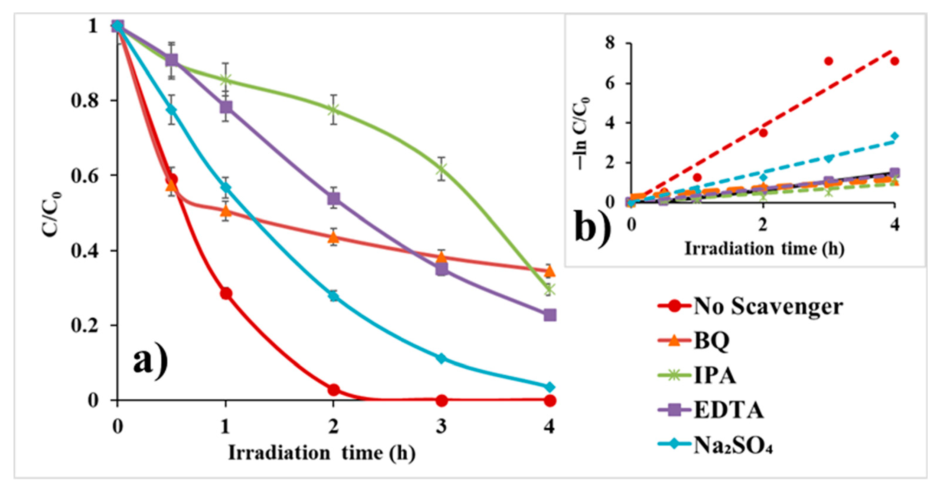 Separations 08 00025 g010 Separations 08 00025 g010