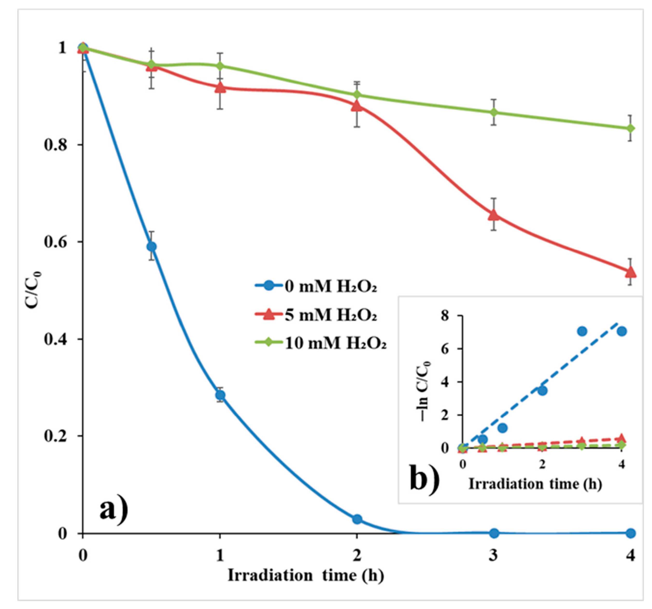 Separations 08 00025 g011 Separations 08 00025 g011