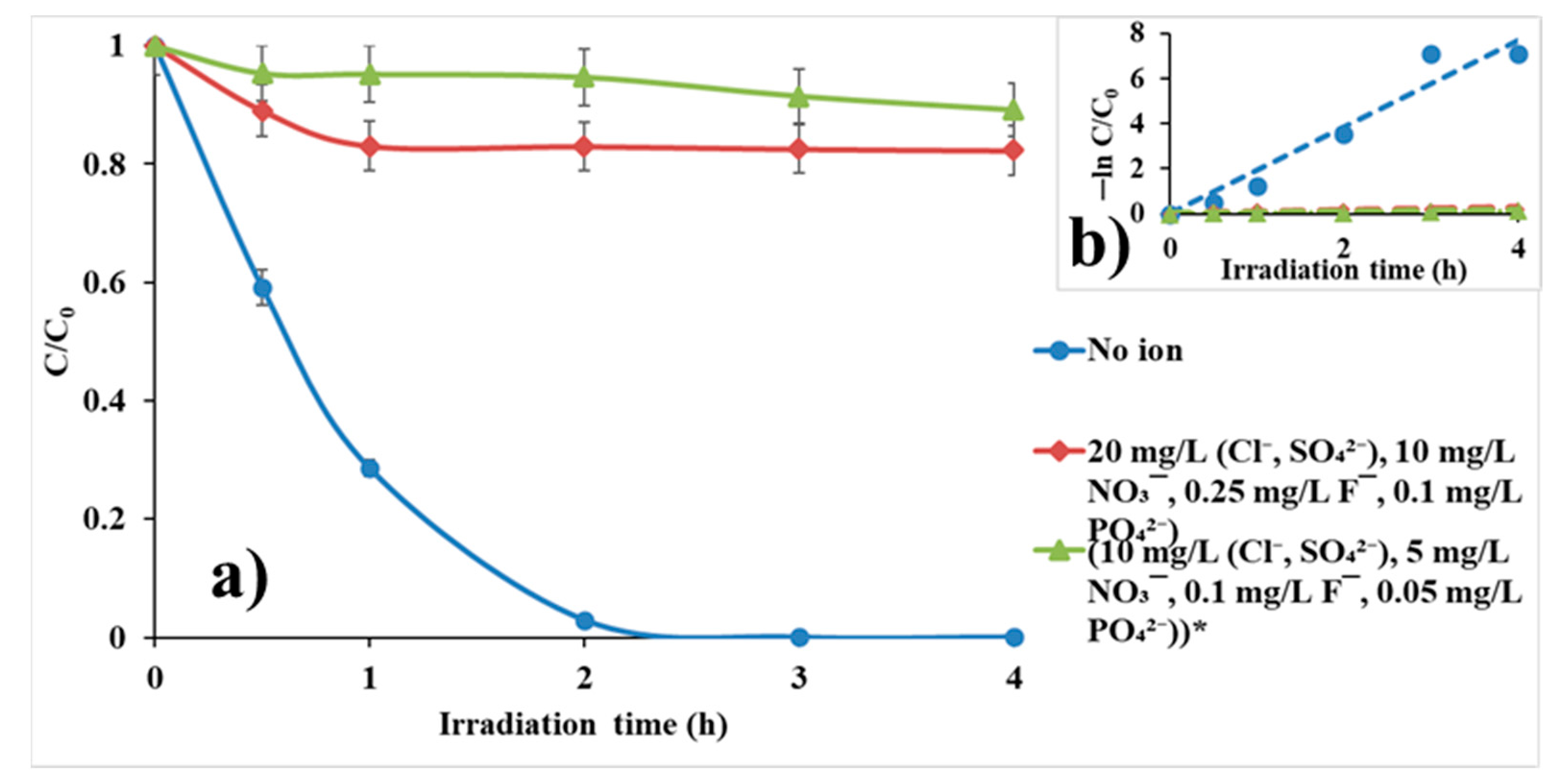 Separations 08 00025 g013 Separations 08 00025 g013