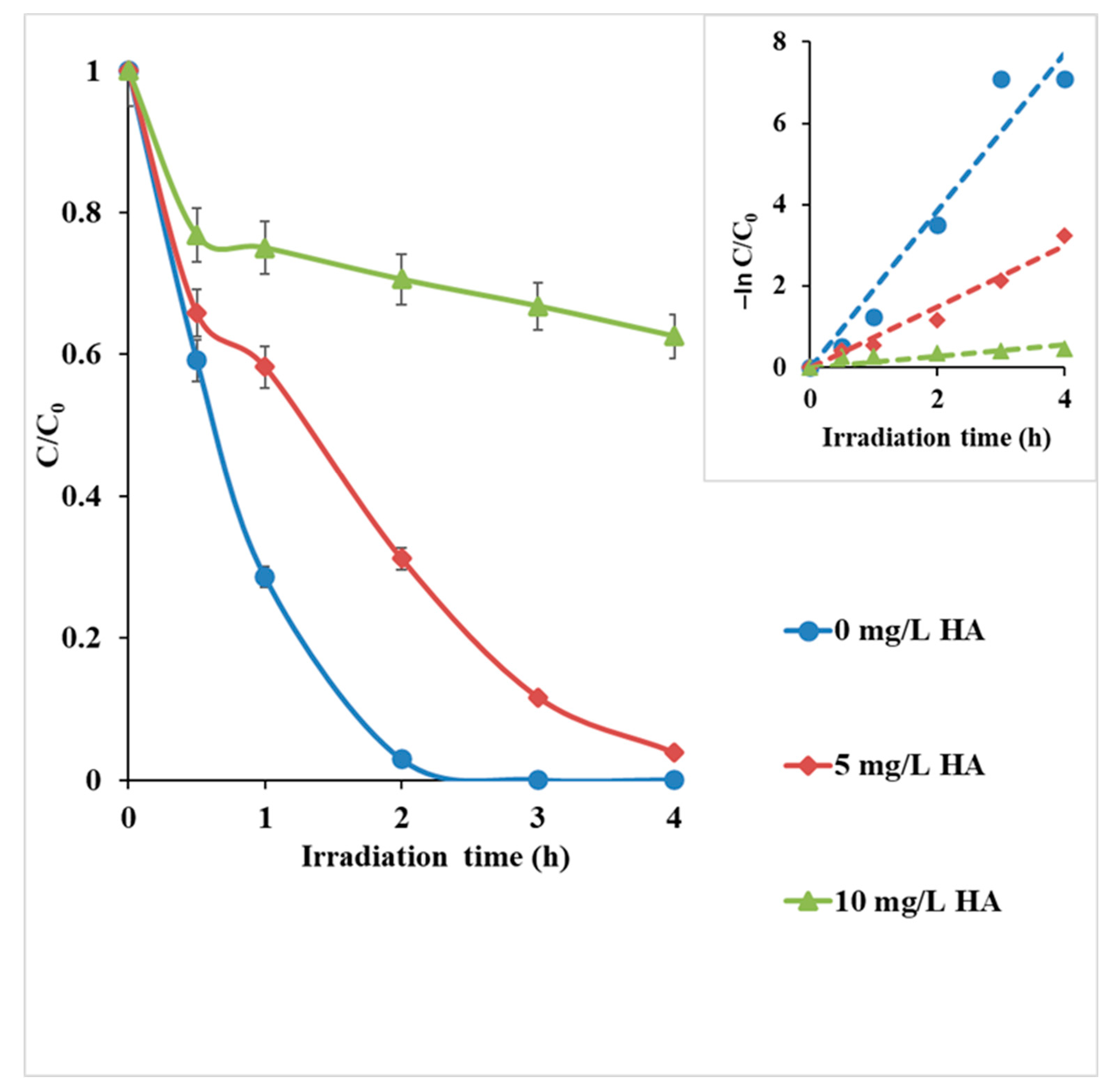 Separations 08 00025 g015 Separations 08 00025 g015