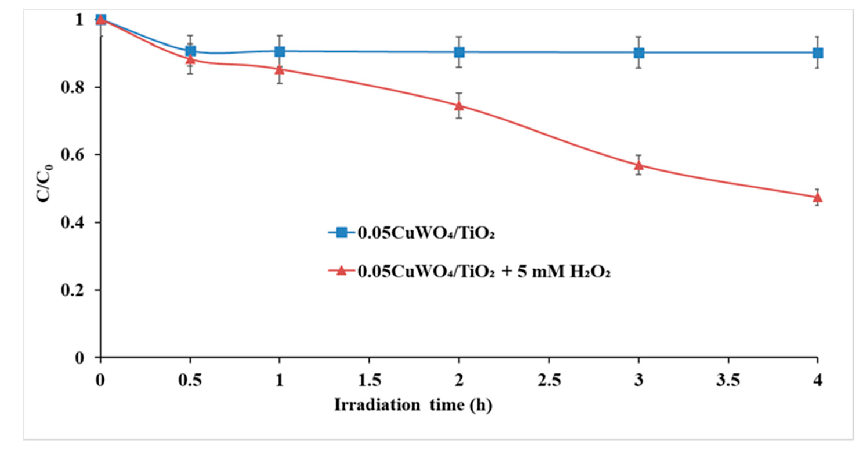 Separations 08 00025 g016 Separations 08 00025 g016