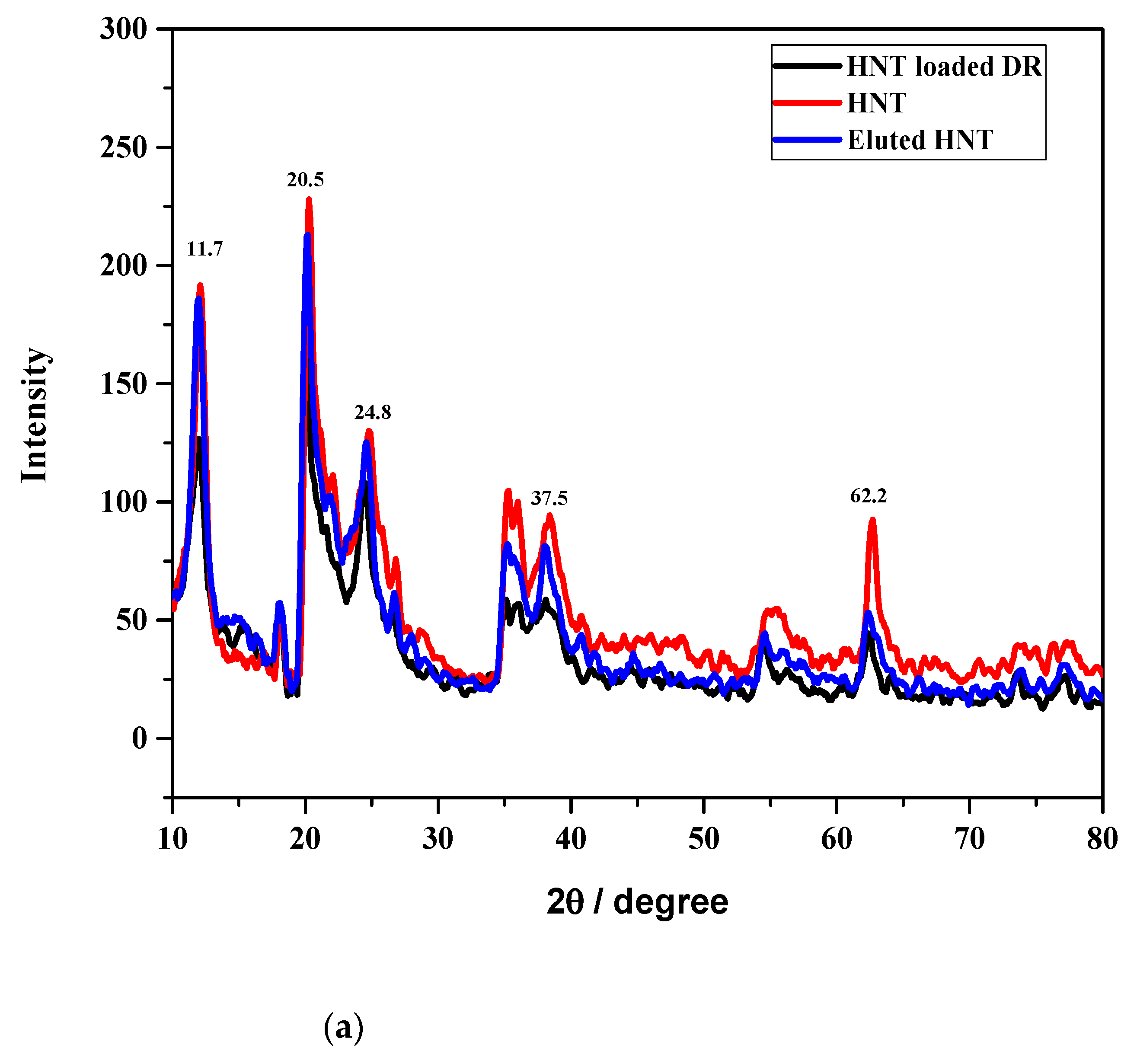 Separations 08 00026 g001a Separations 08 00026 g001a