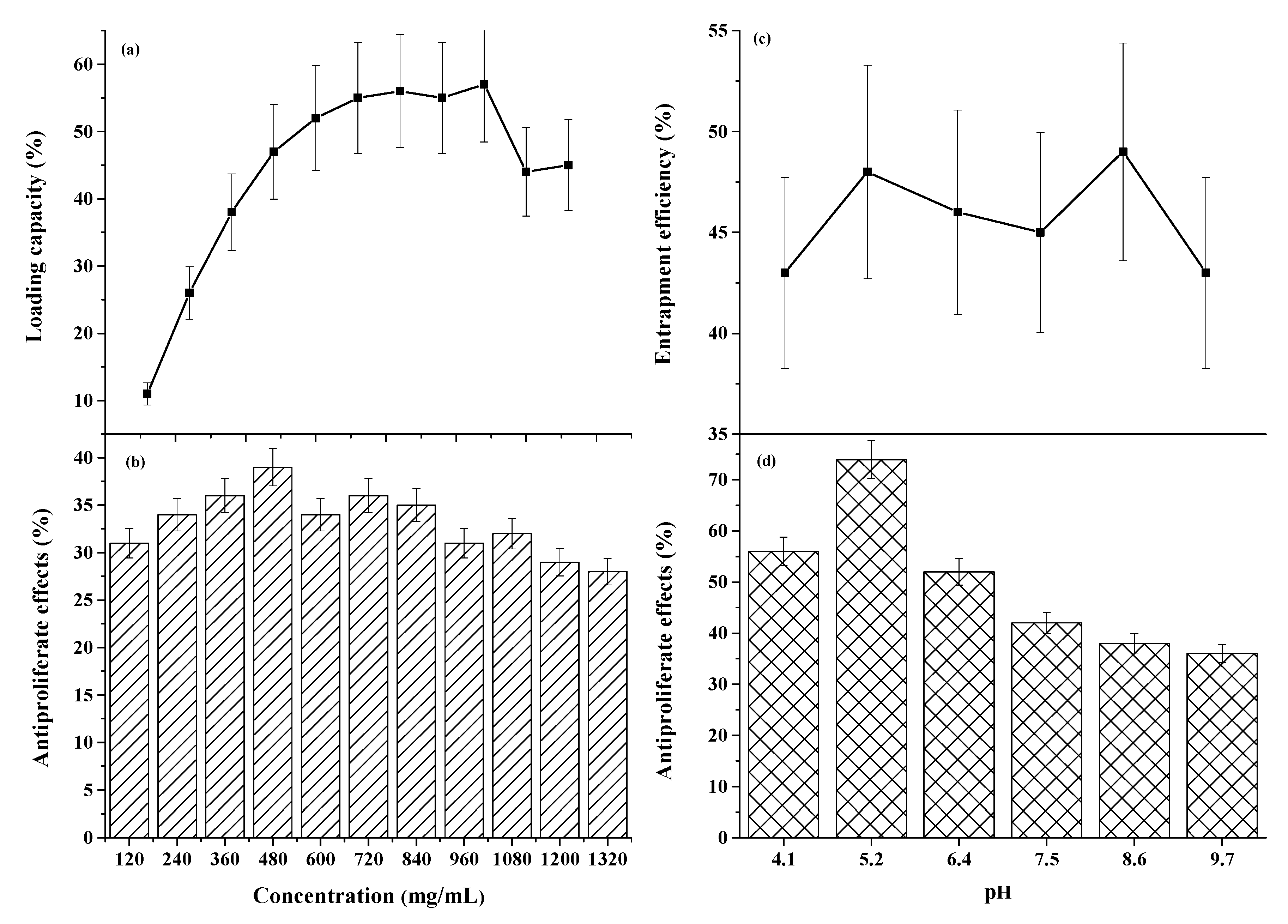 Separations 08 00026 g002 Separations 08 00026 g002