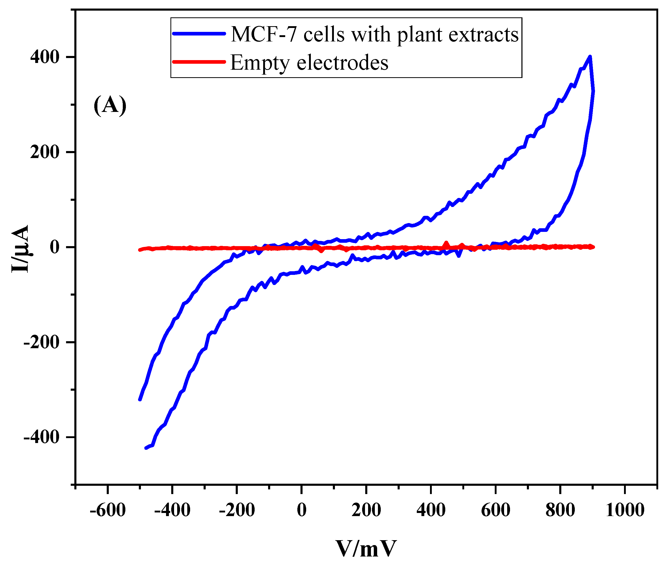 Separations 08 00026 g003a Separations 08 00026 g003a
