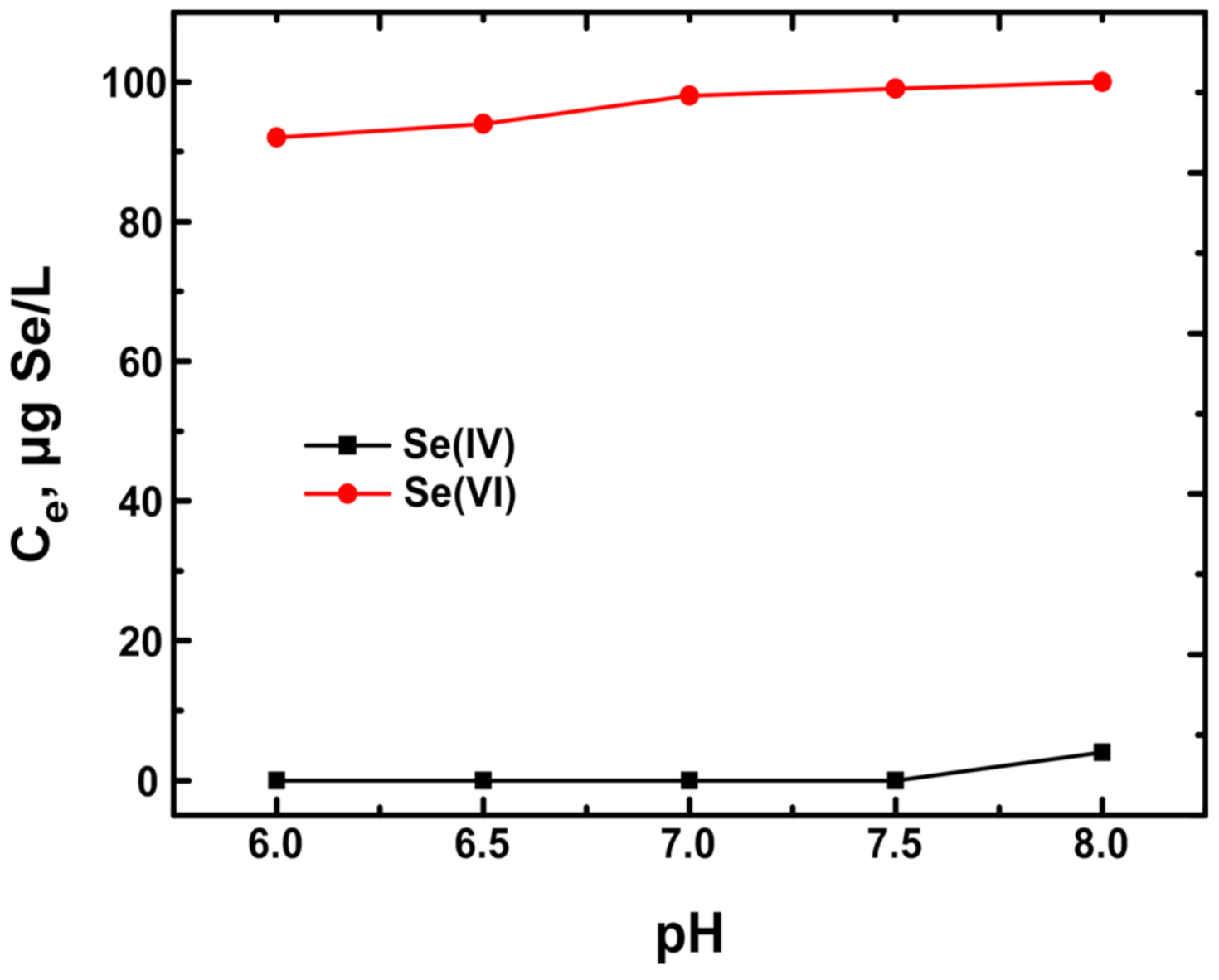 Separations 08 00027 g001 Separations 08 00027 g001