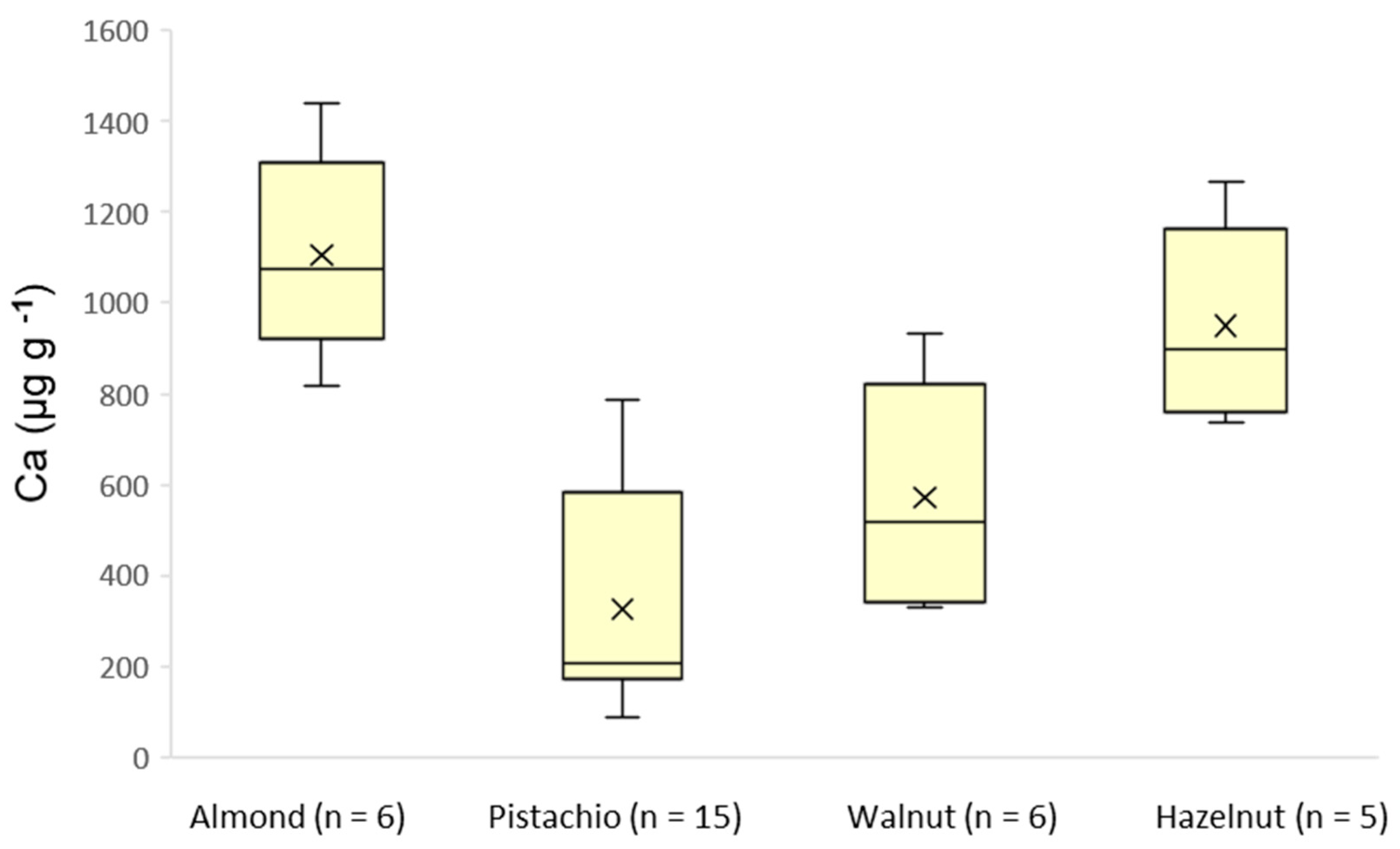 Separations 08 00028 g001 Separations 08 00028 g001