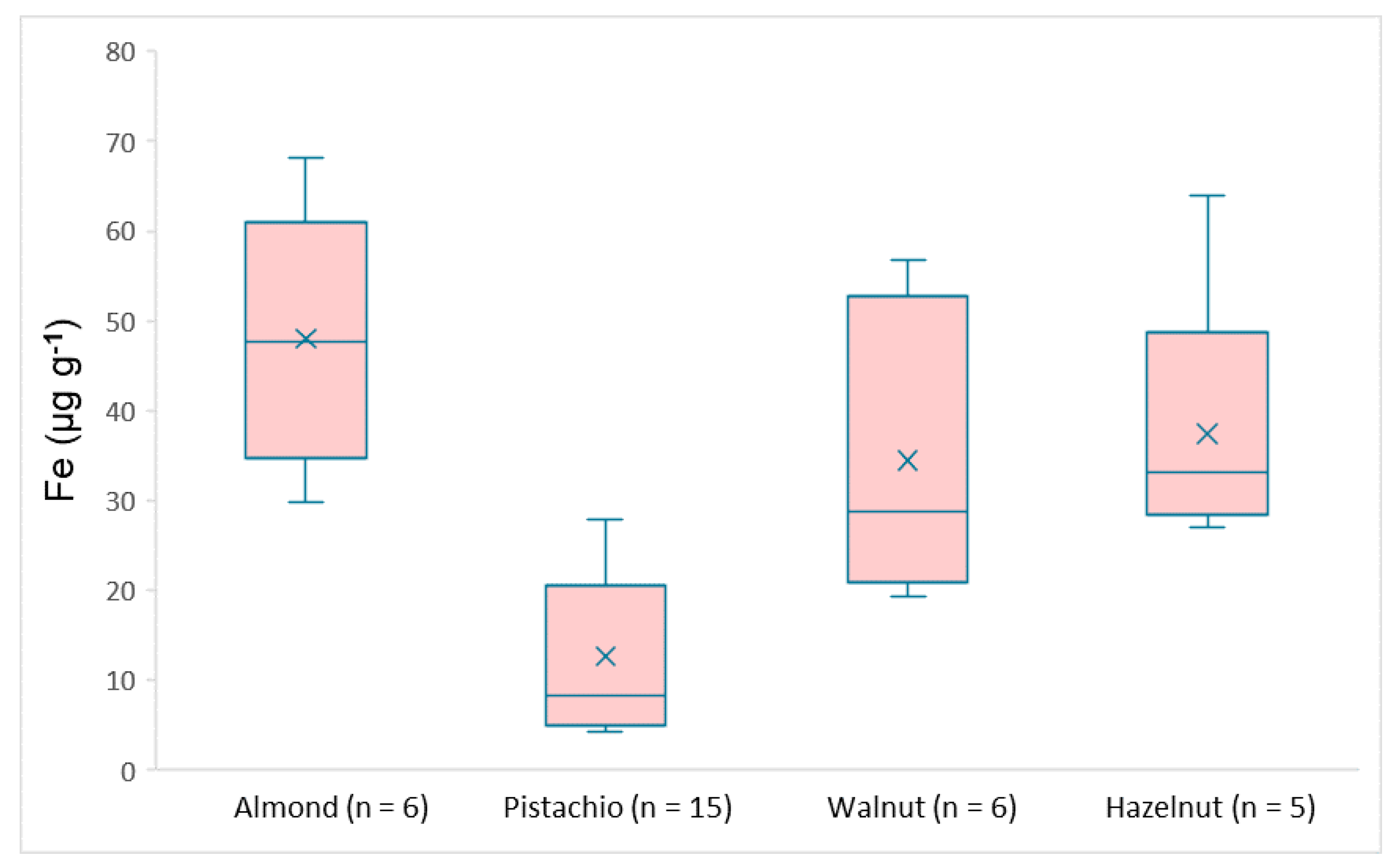 Separations 08 00028 g003 Separations 08 00028 g003