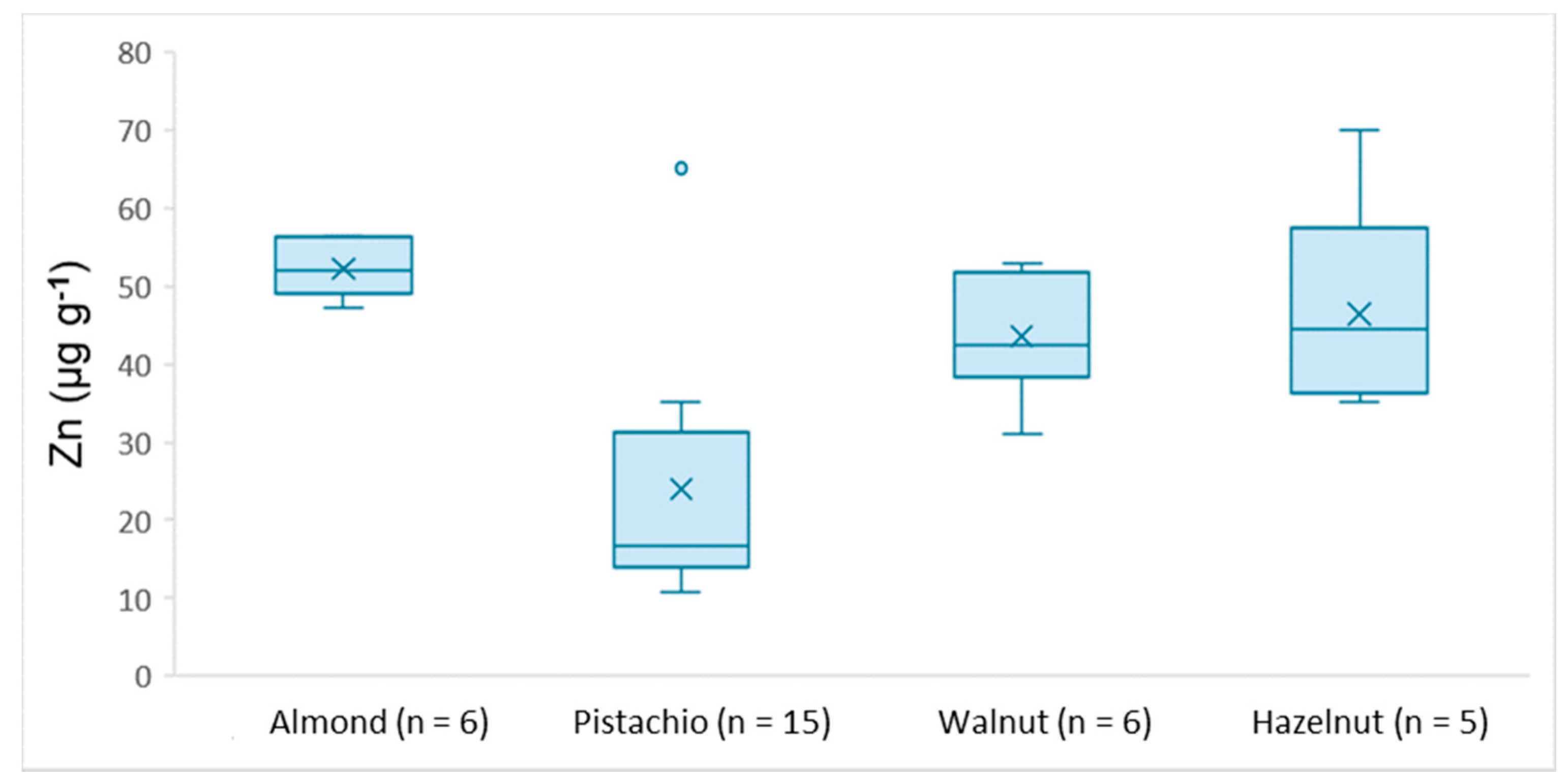 Separations 08 00028 g004 Separations 08 00028 g004