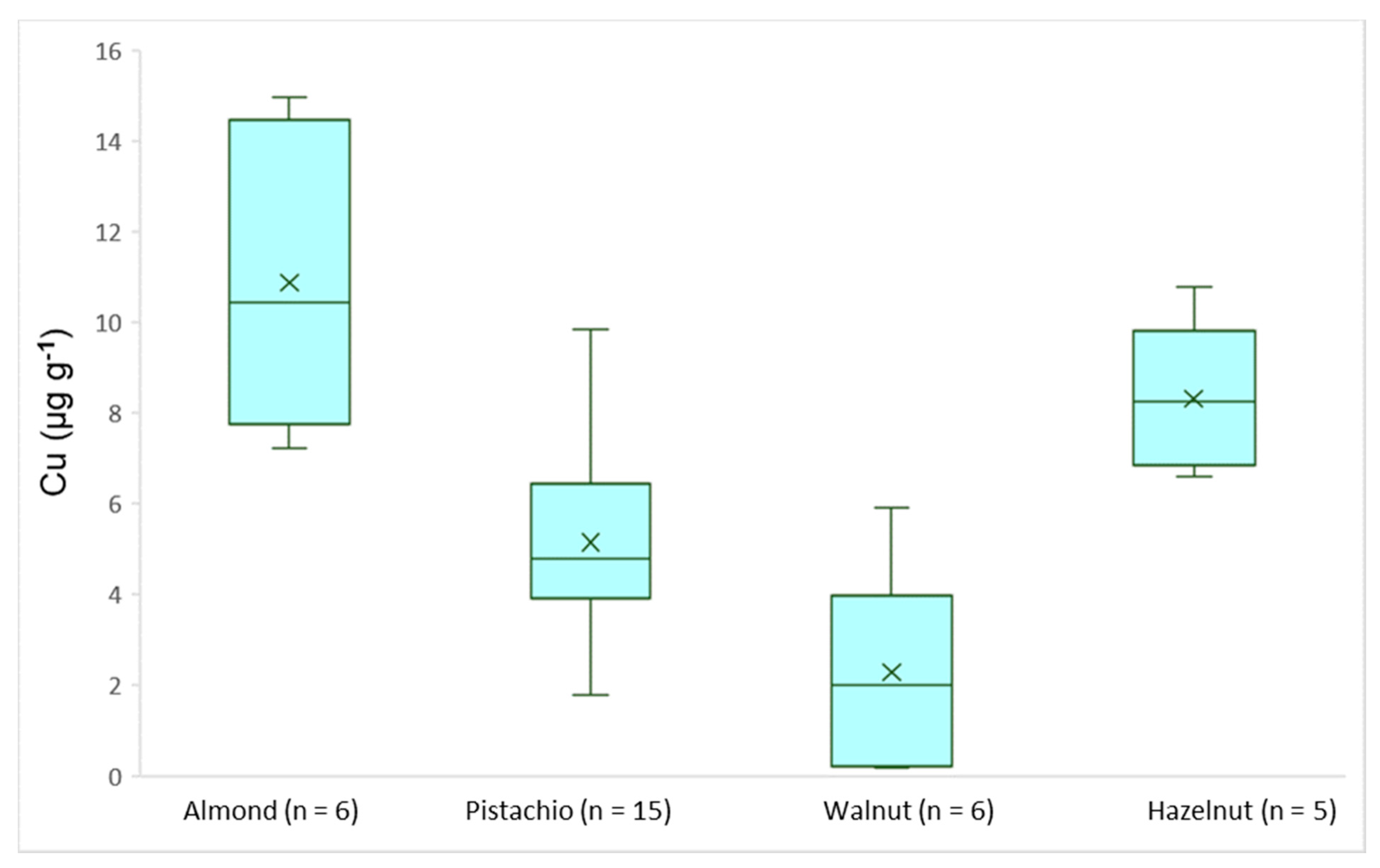 Separations 08 00028 g006 Separations 08 00028 g006