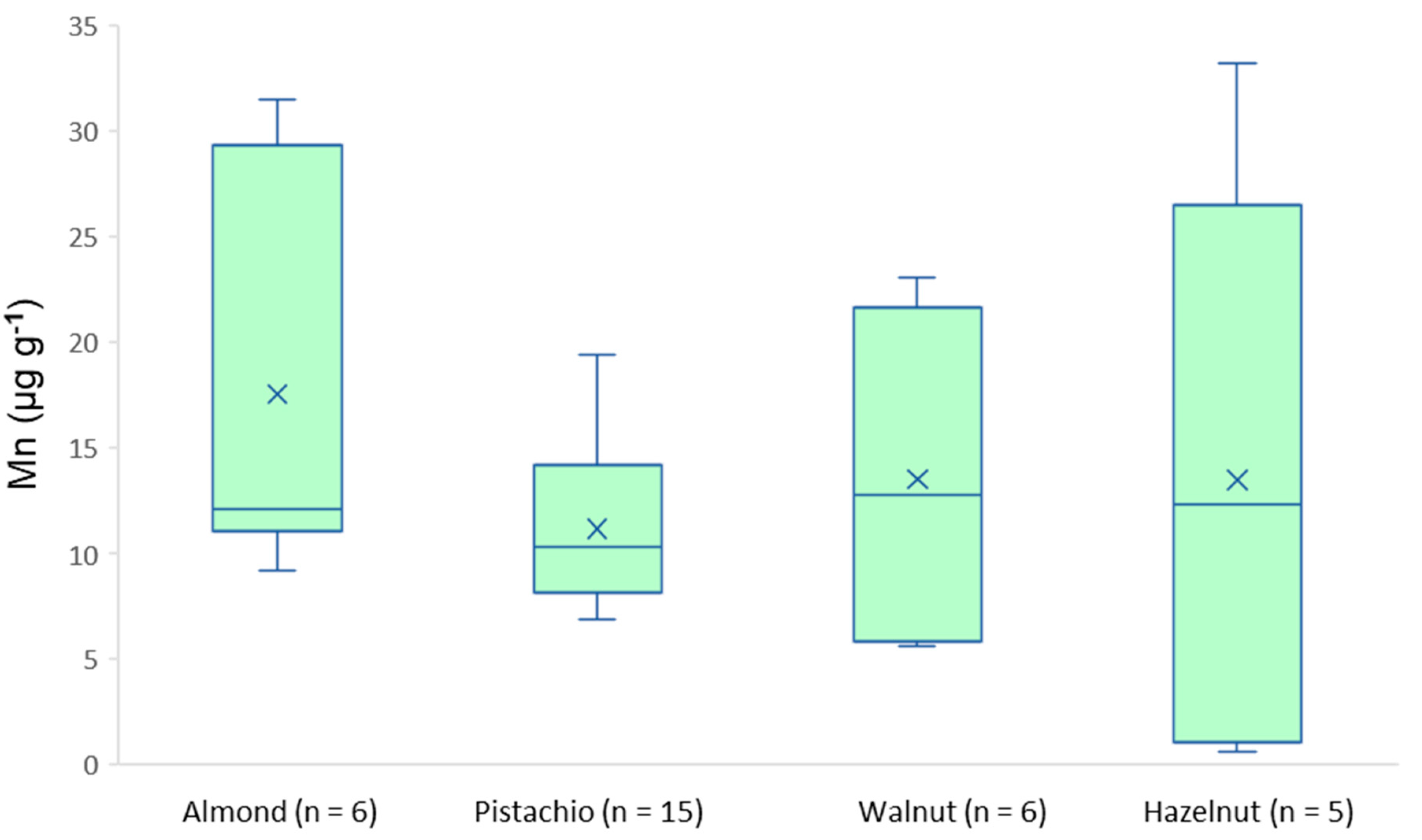 Separations 08 00028 g007 Separations 08 00028 g007