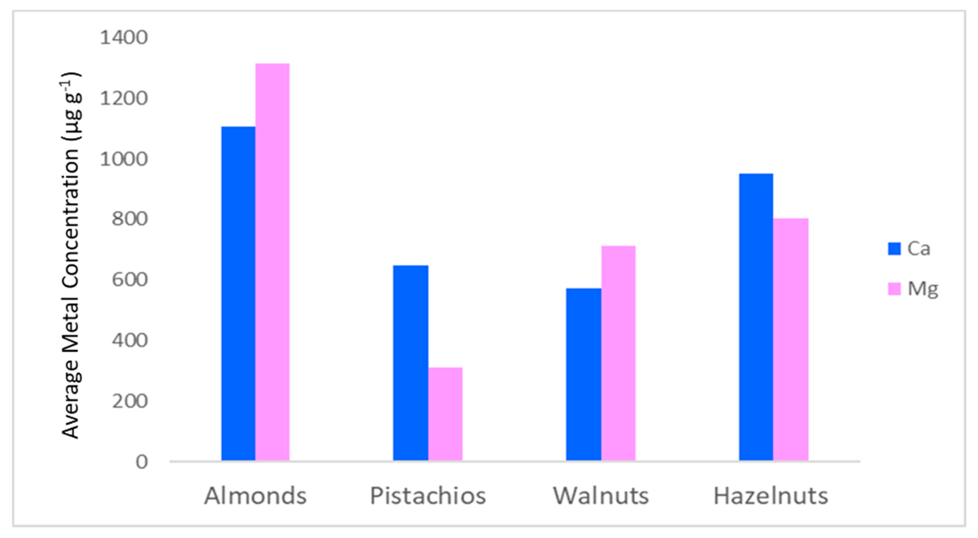 Separations 08 00028 g009 Separations 08 00028 g009