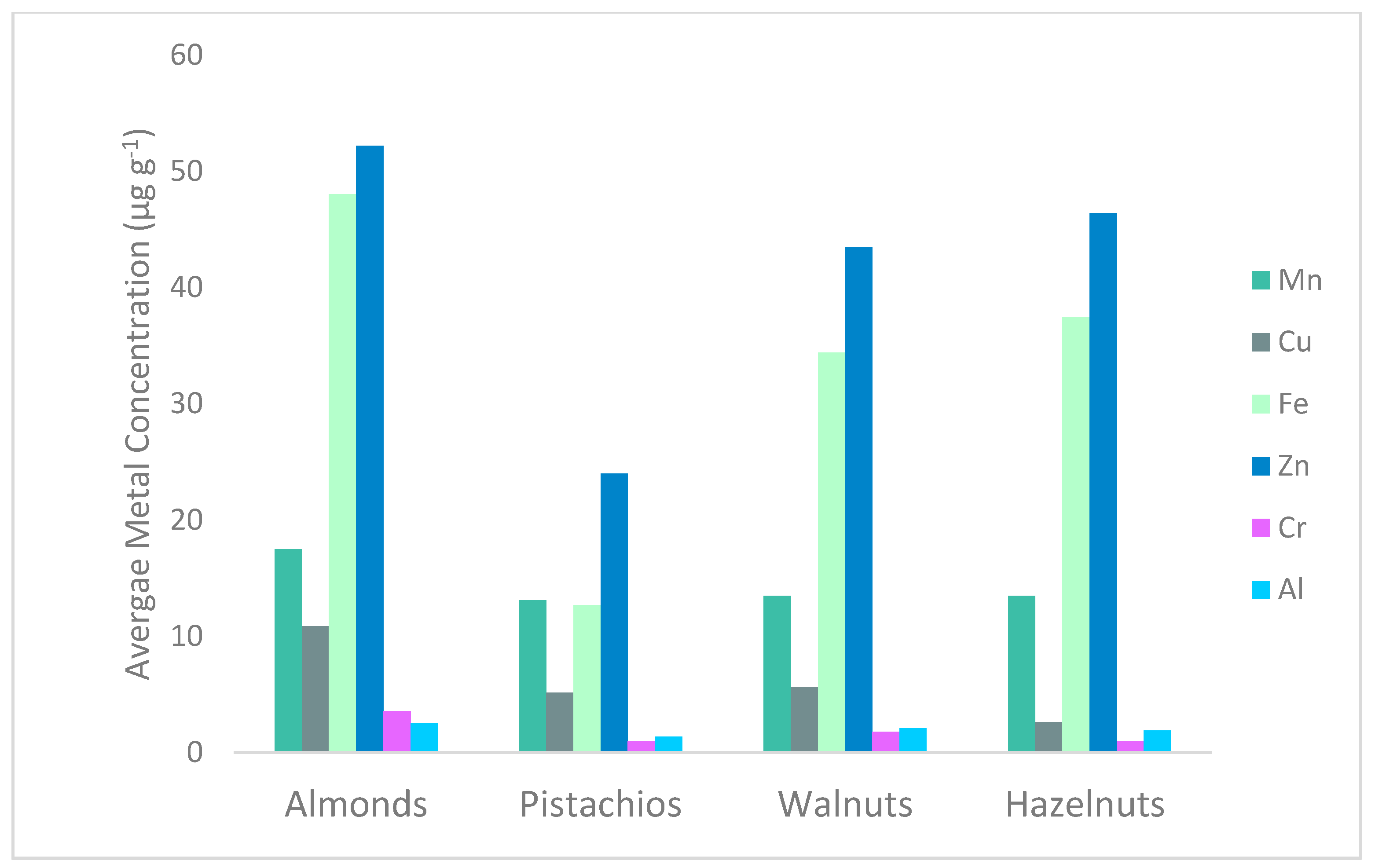 Separations 08 00028 g010 Separations 08 00028 g010