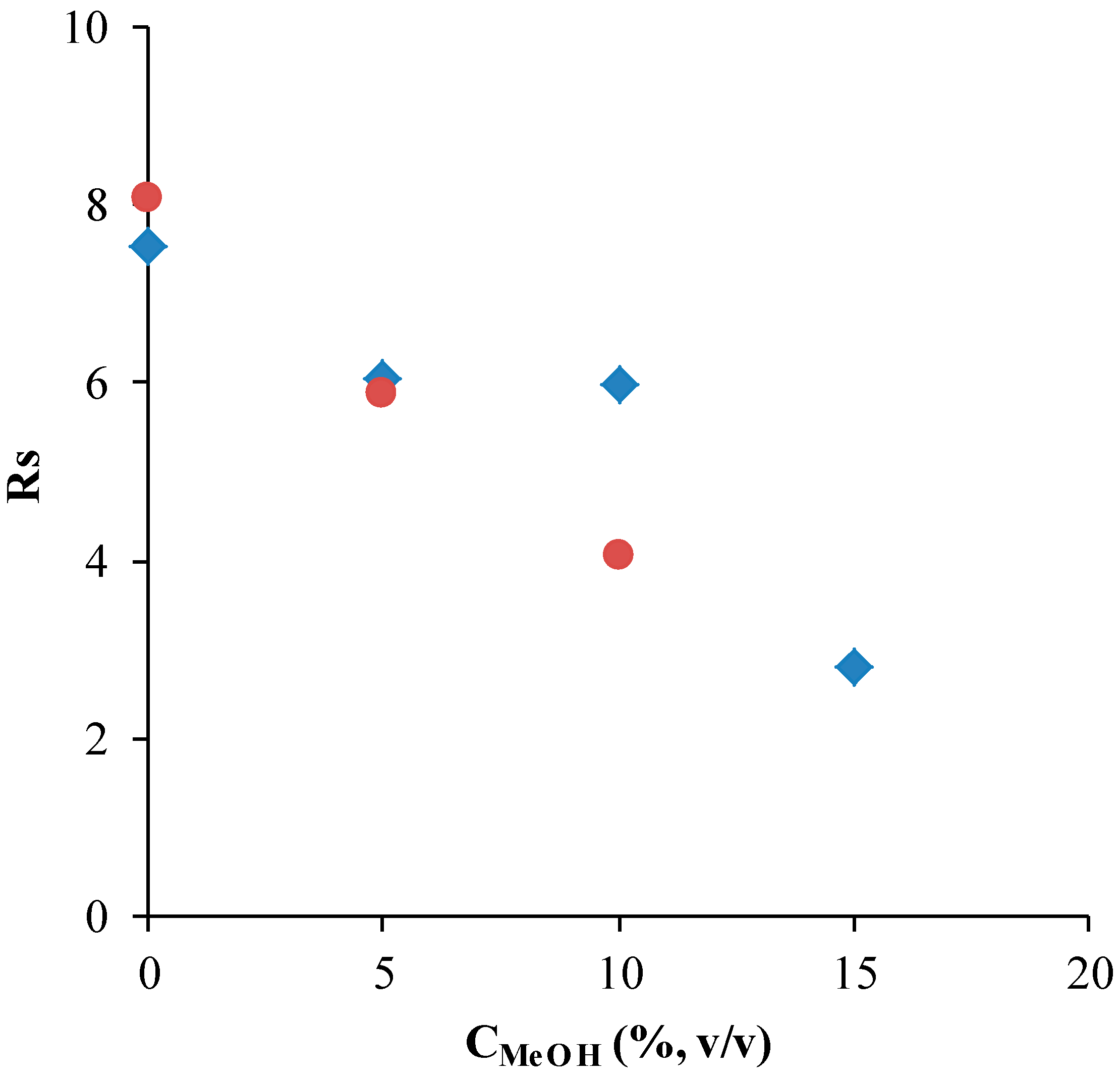 Separations 08 00029 g001