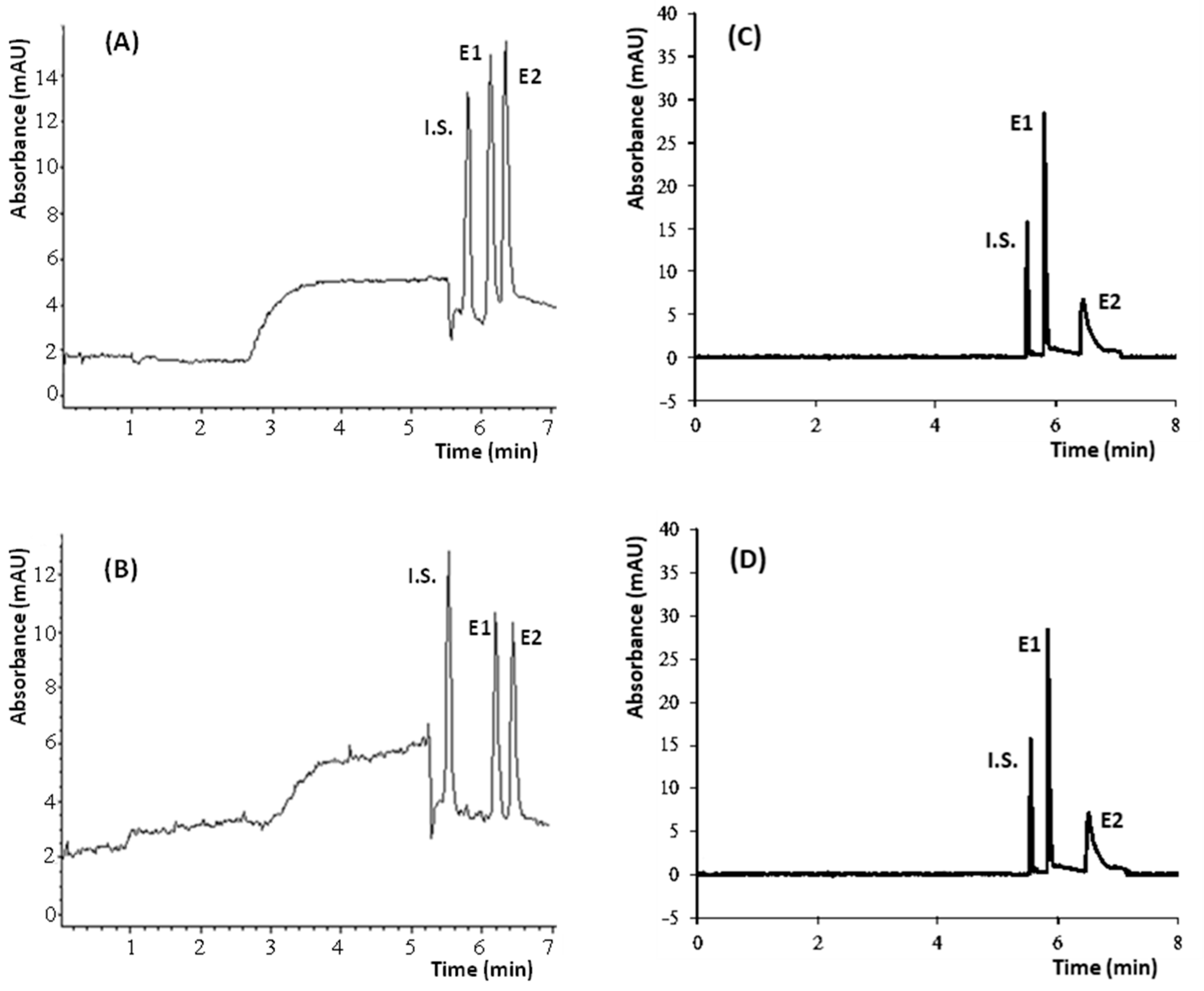 Separations 08 00029 g002