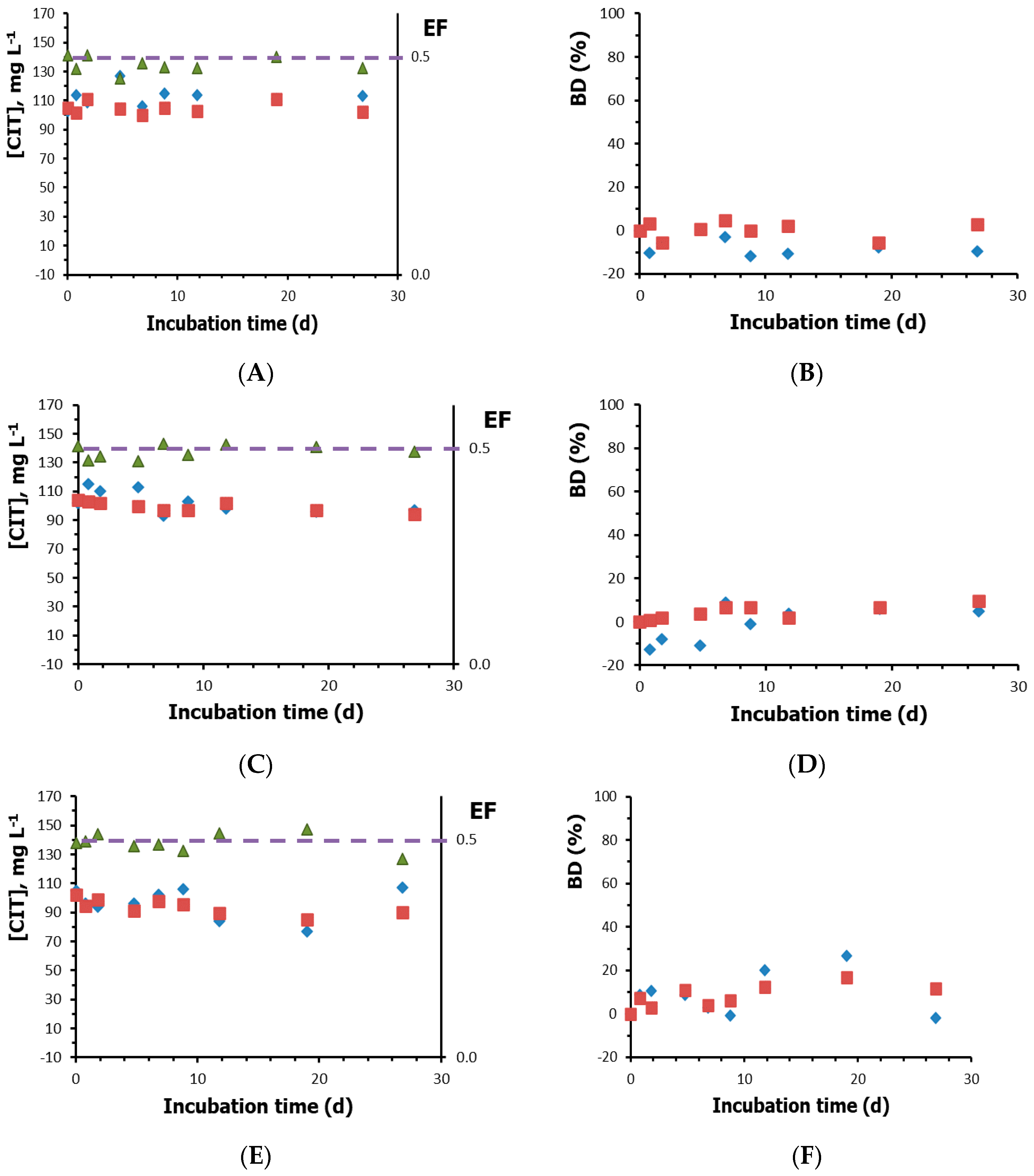 Separations 08 00029 g003
