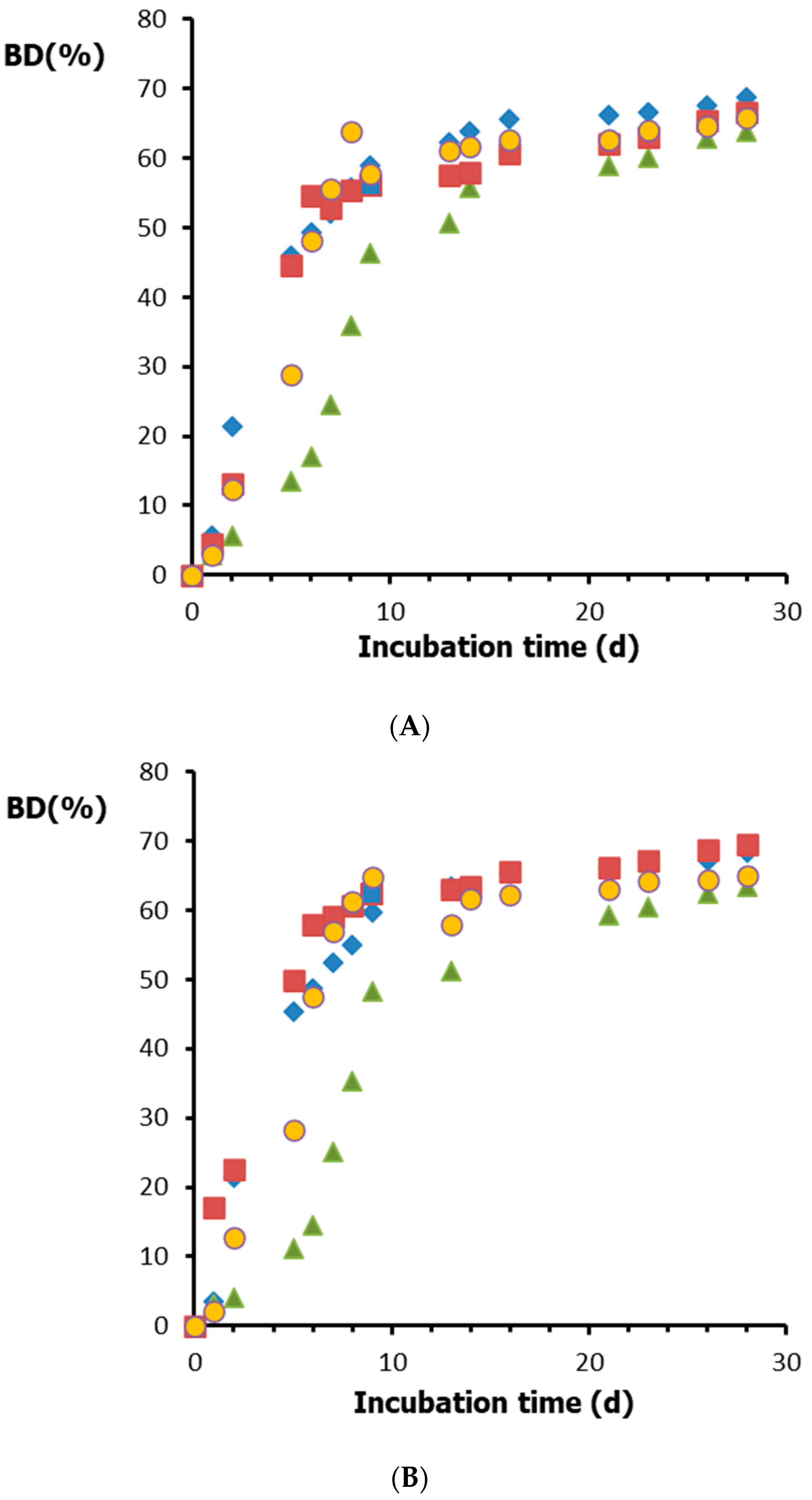 Separations 08 00029 g005