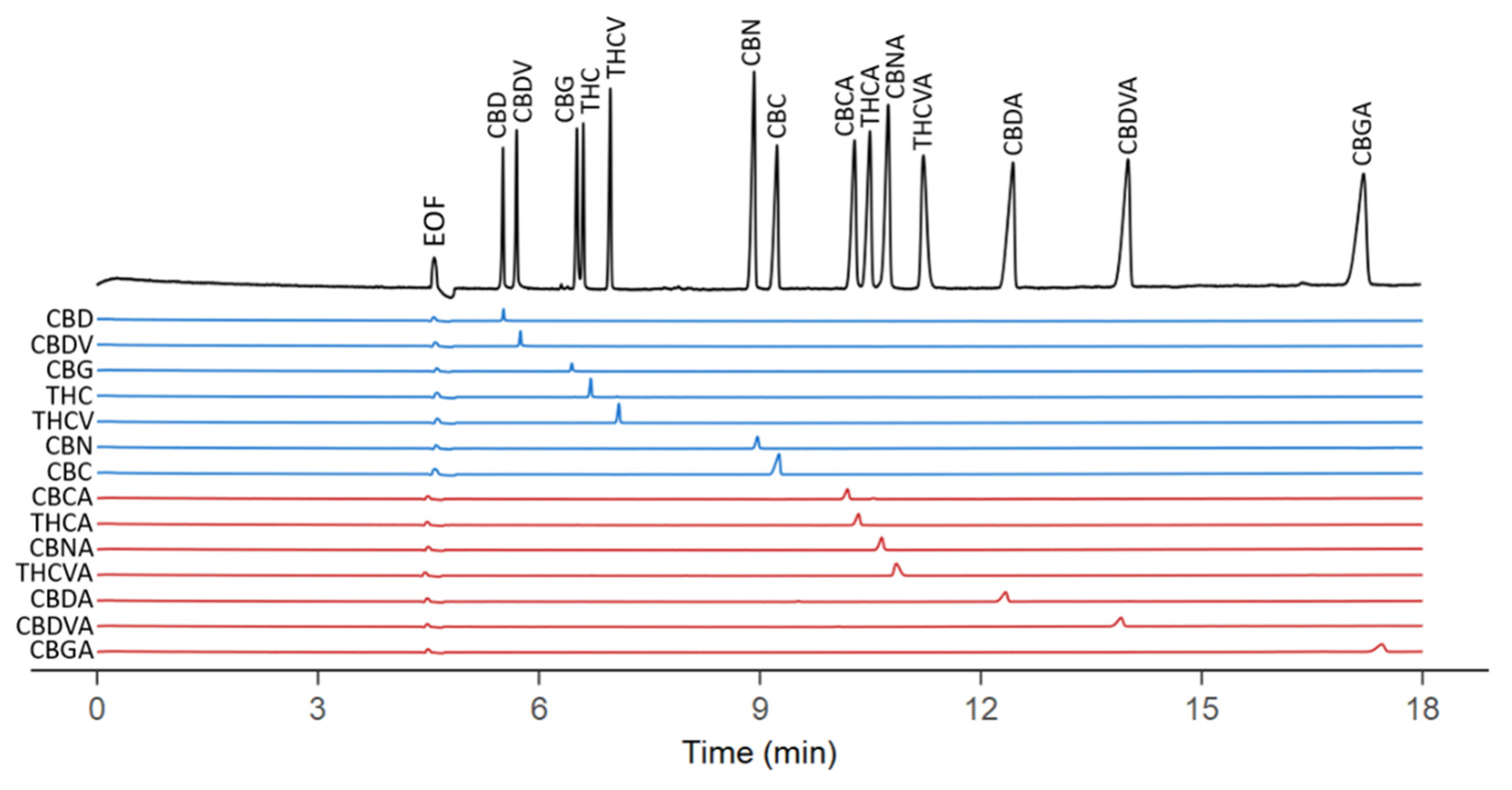 Separations 08 00030 g001 Separations 08 00030 g001