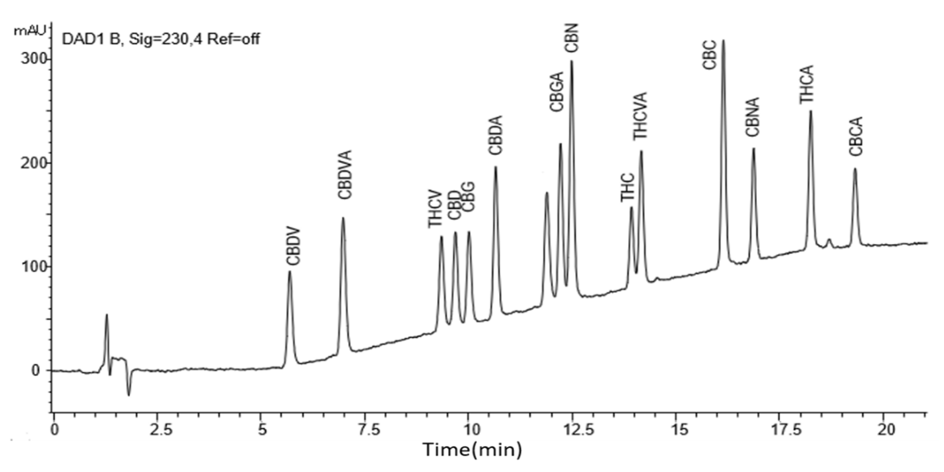 Separations 08 00030 g002 Separations 08 00030 g002