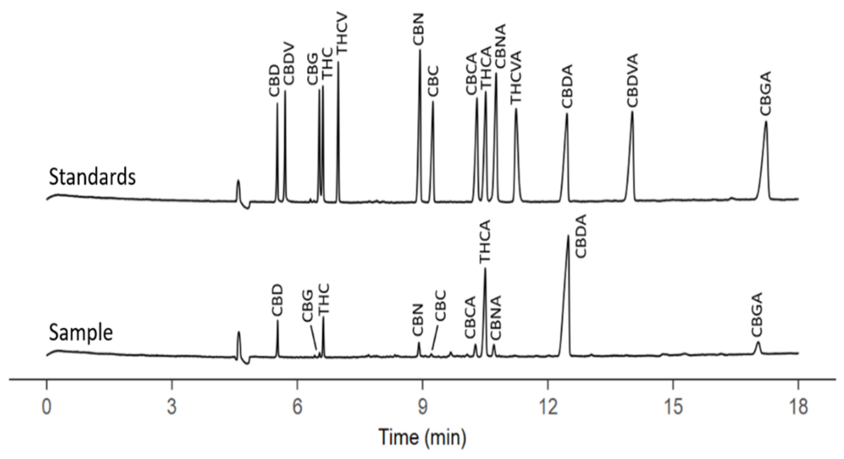 Separations 08 00030 g003 Separations 08 00030 g003