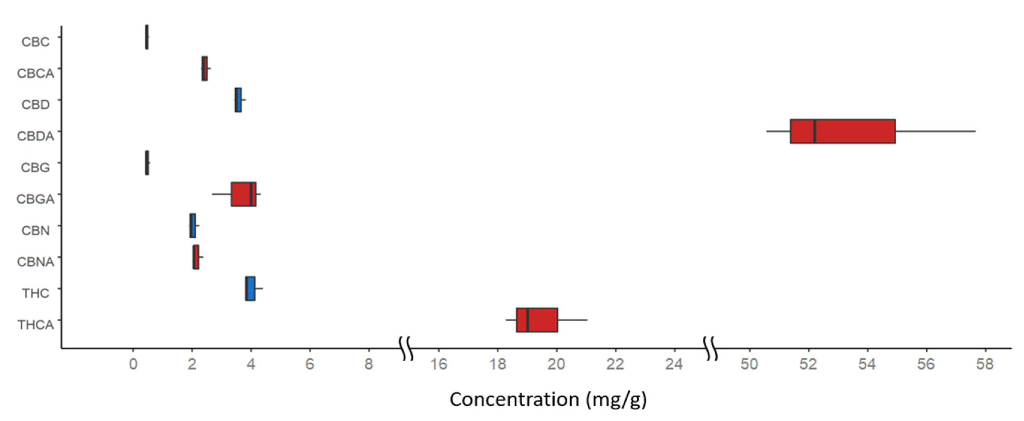 Separations 08 00030 g005 Separations 08 00030 g005