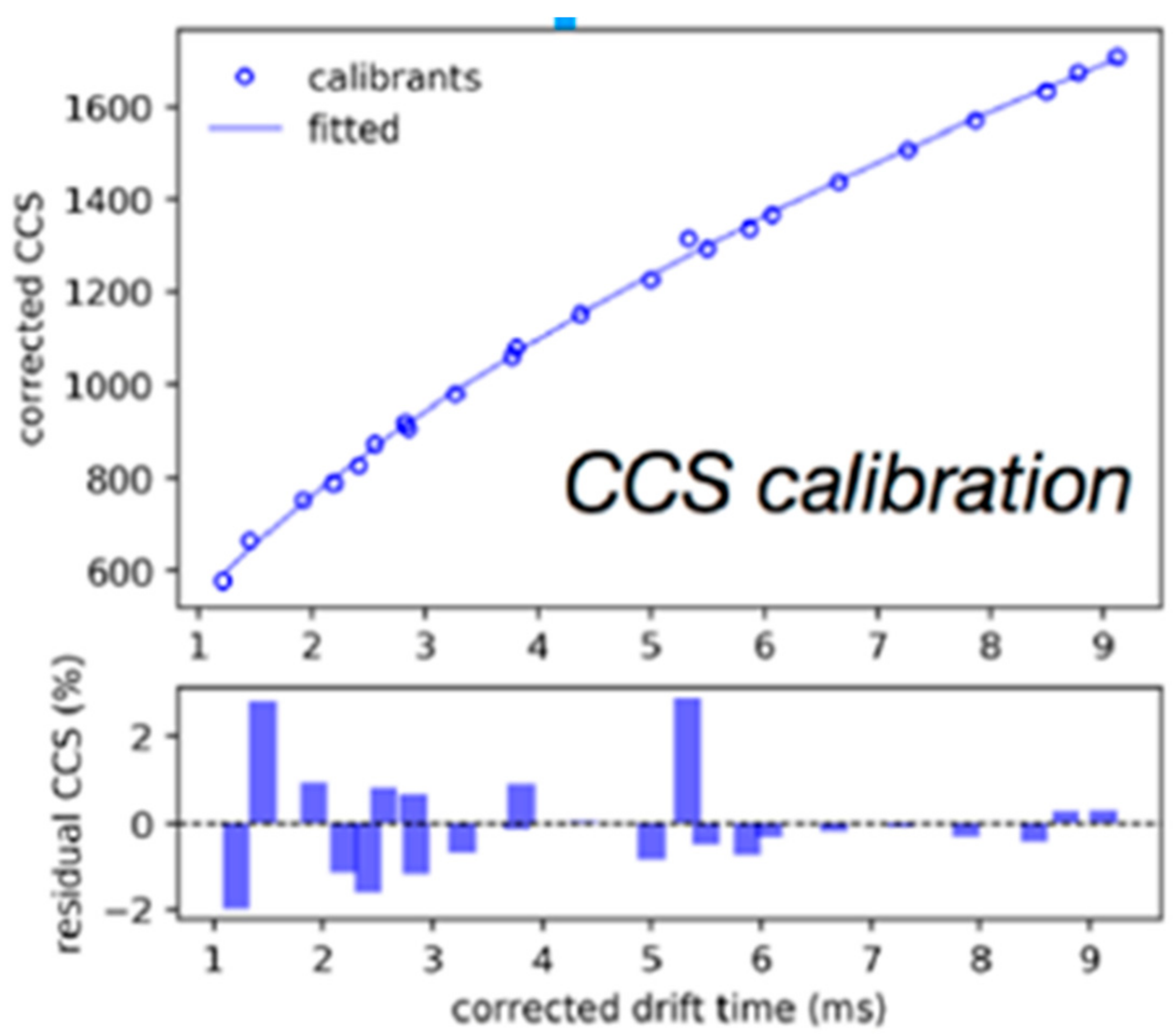 Separations 08 00033 g003