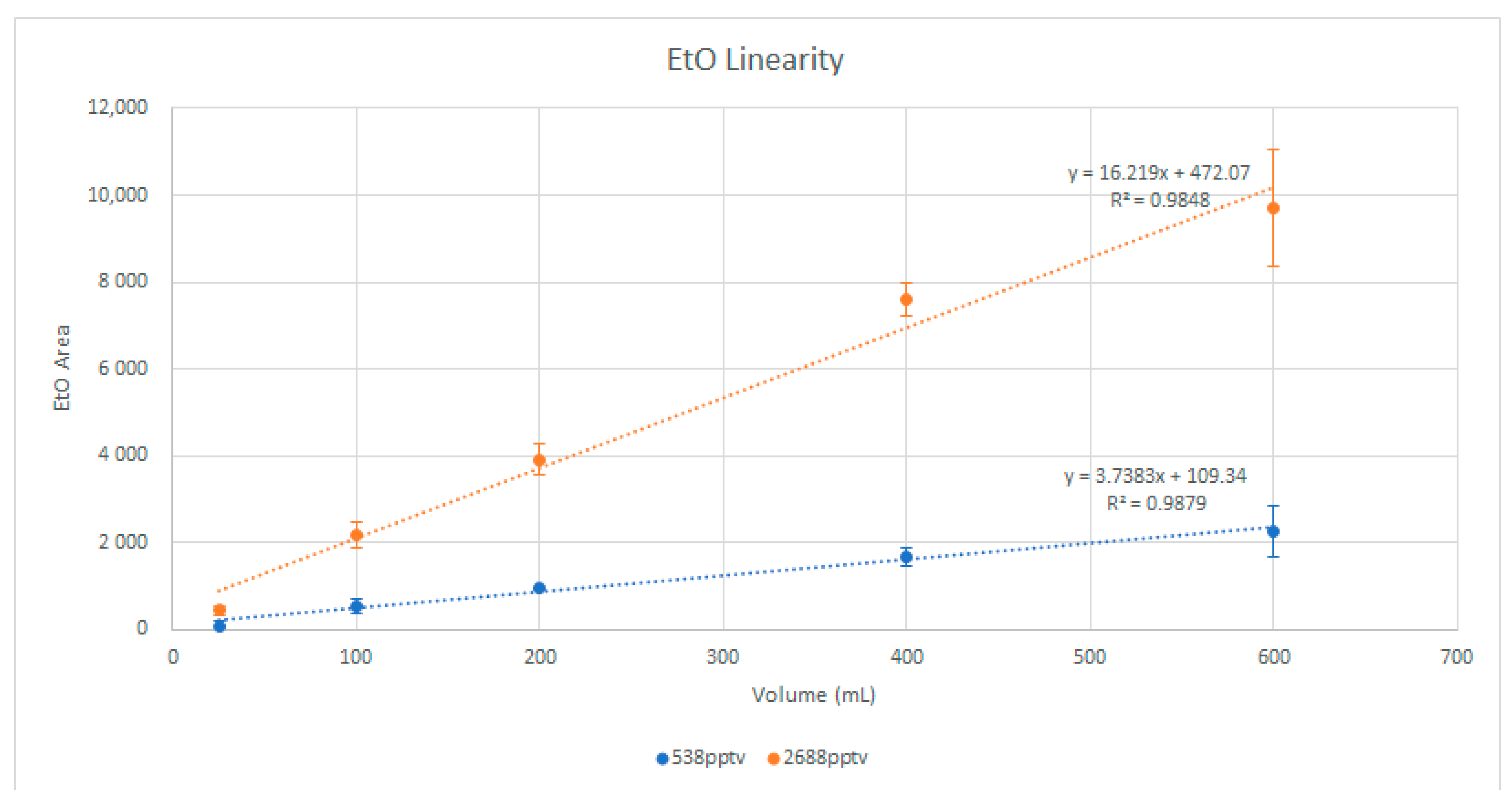 Separations 08 00035 g001 550