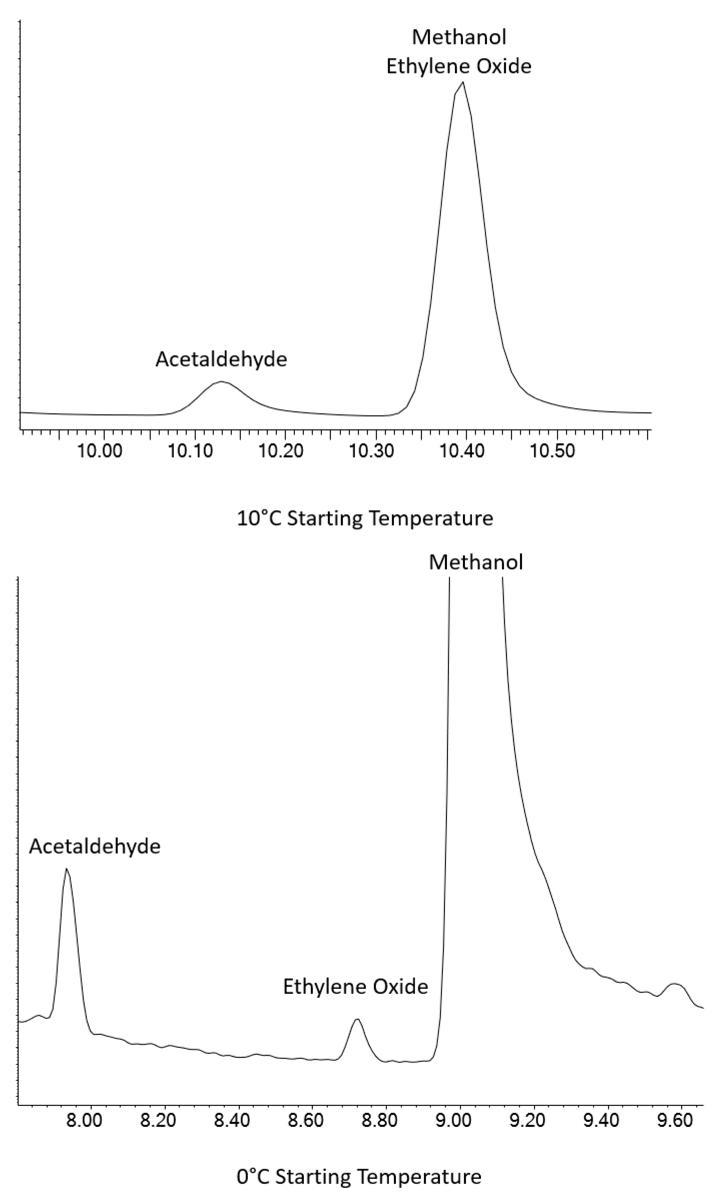 Separations 08 00035 g002 550