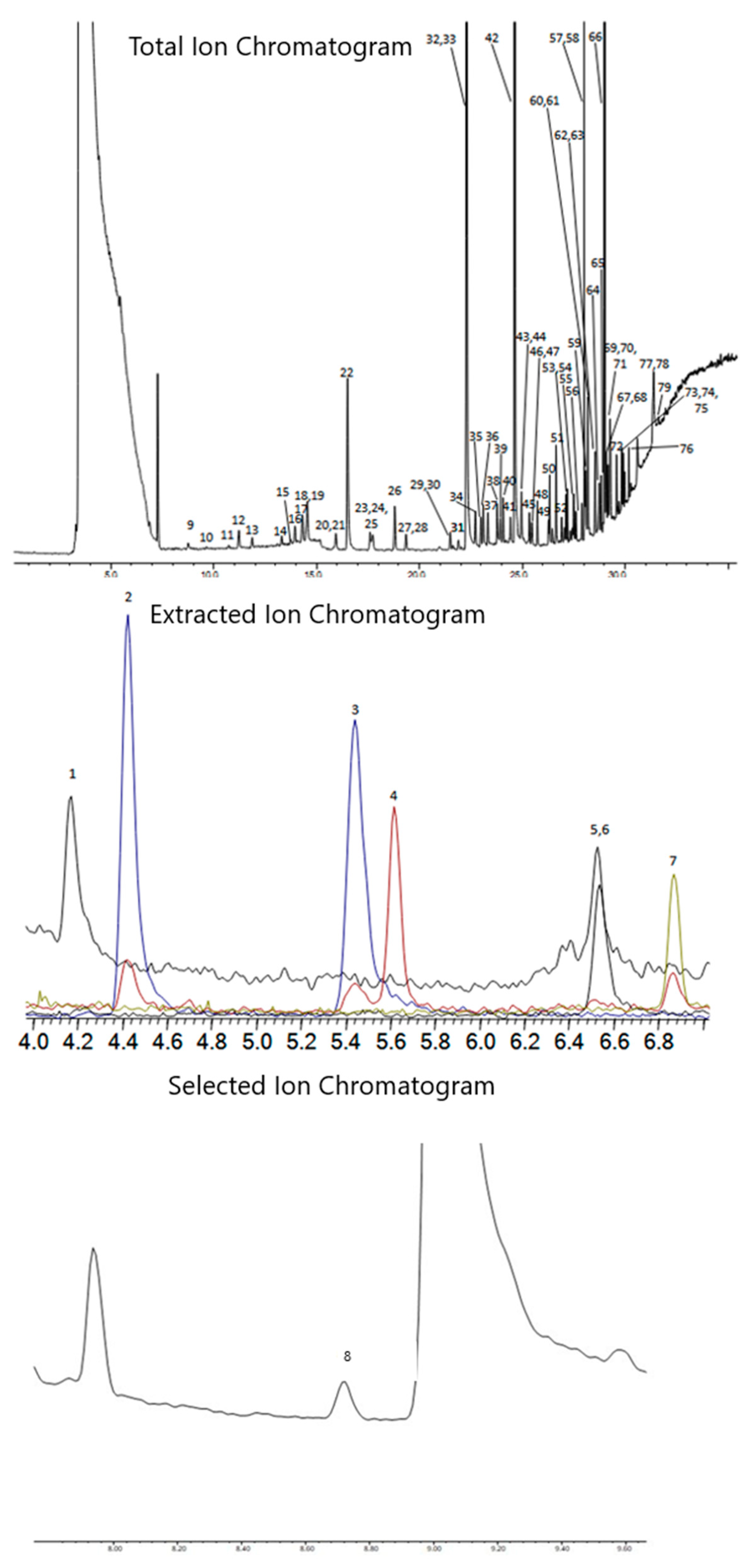Separations 08 00035 g003 550