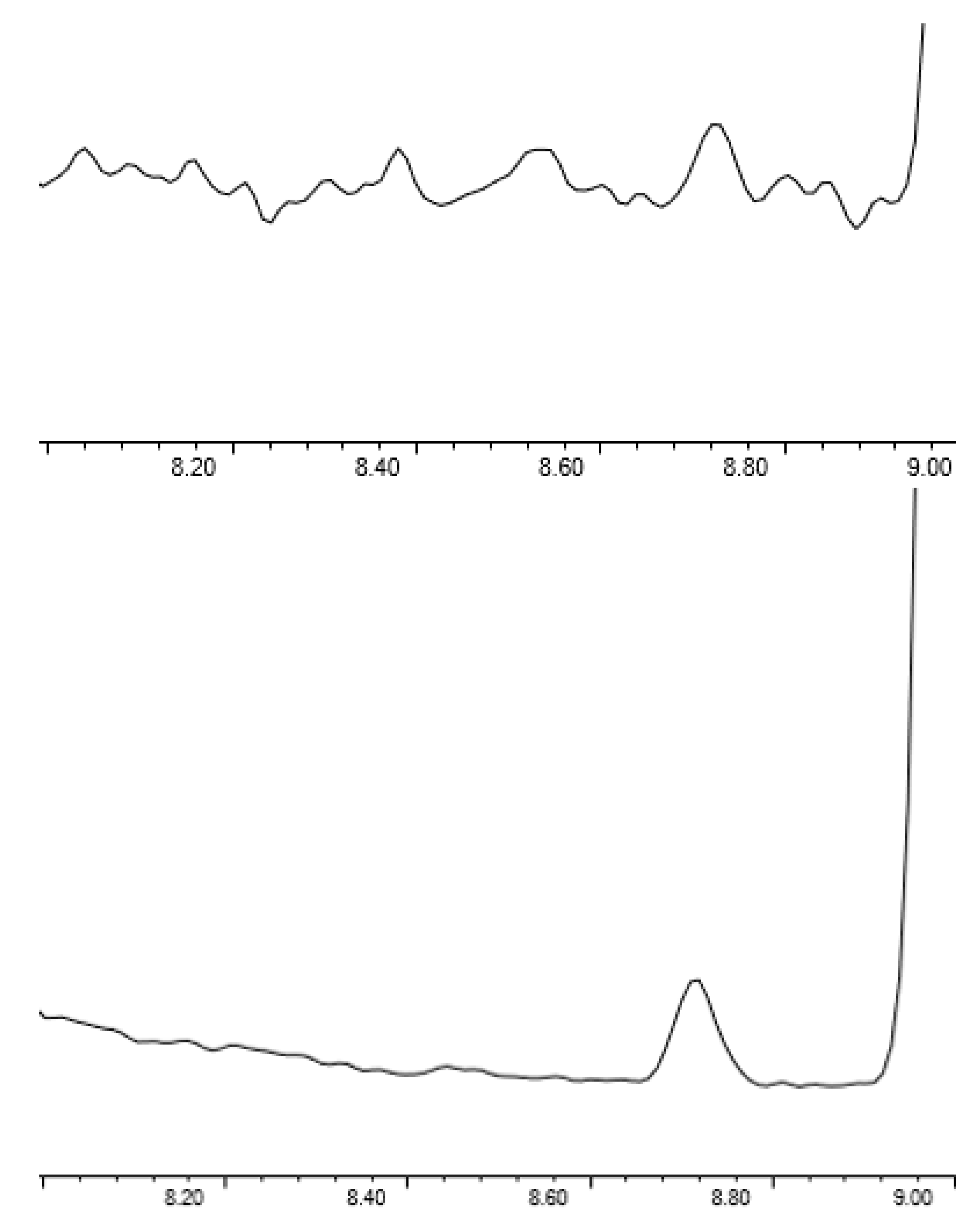Separations 08 00035 g004 550