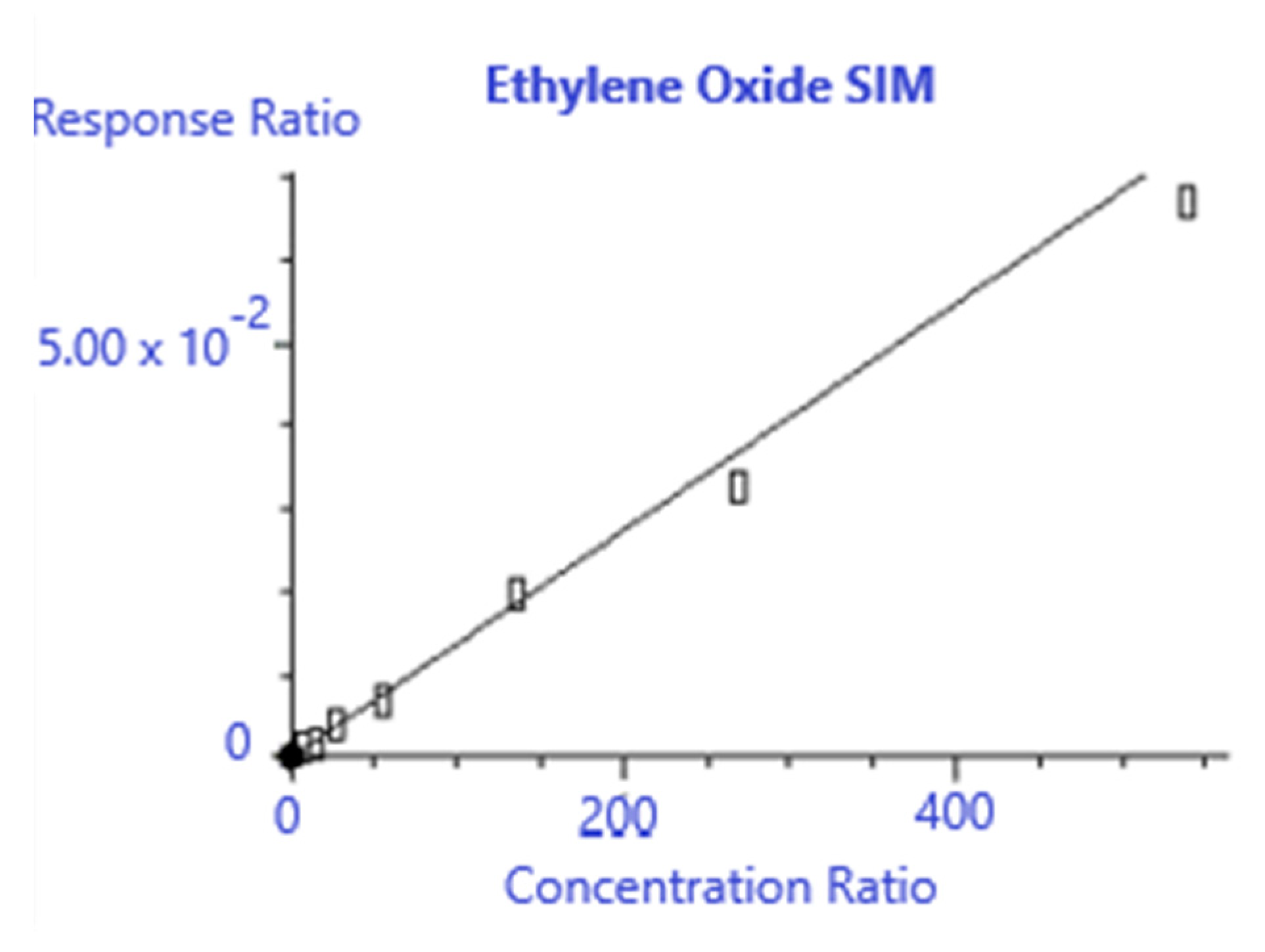 Separations 08 00035 g005 550