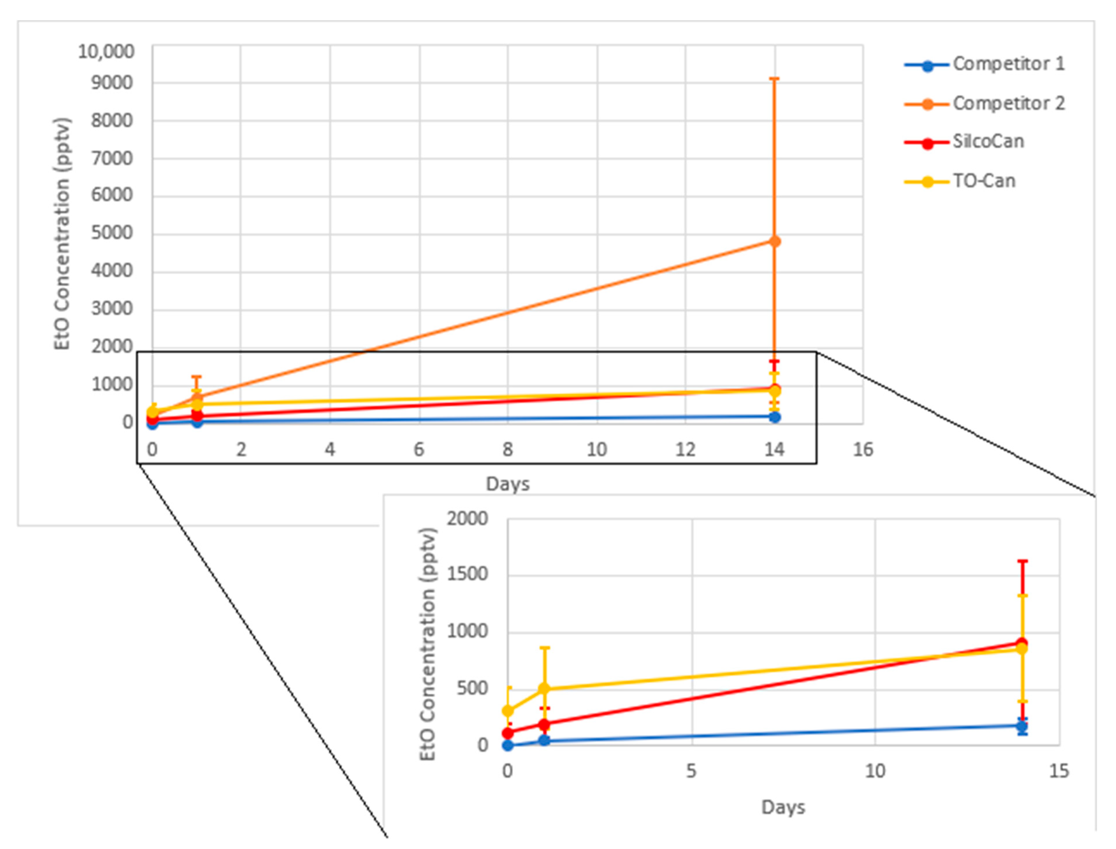 Separations 08 00035 g006 550