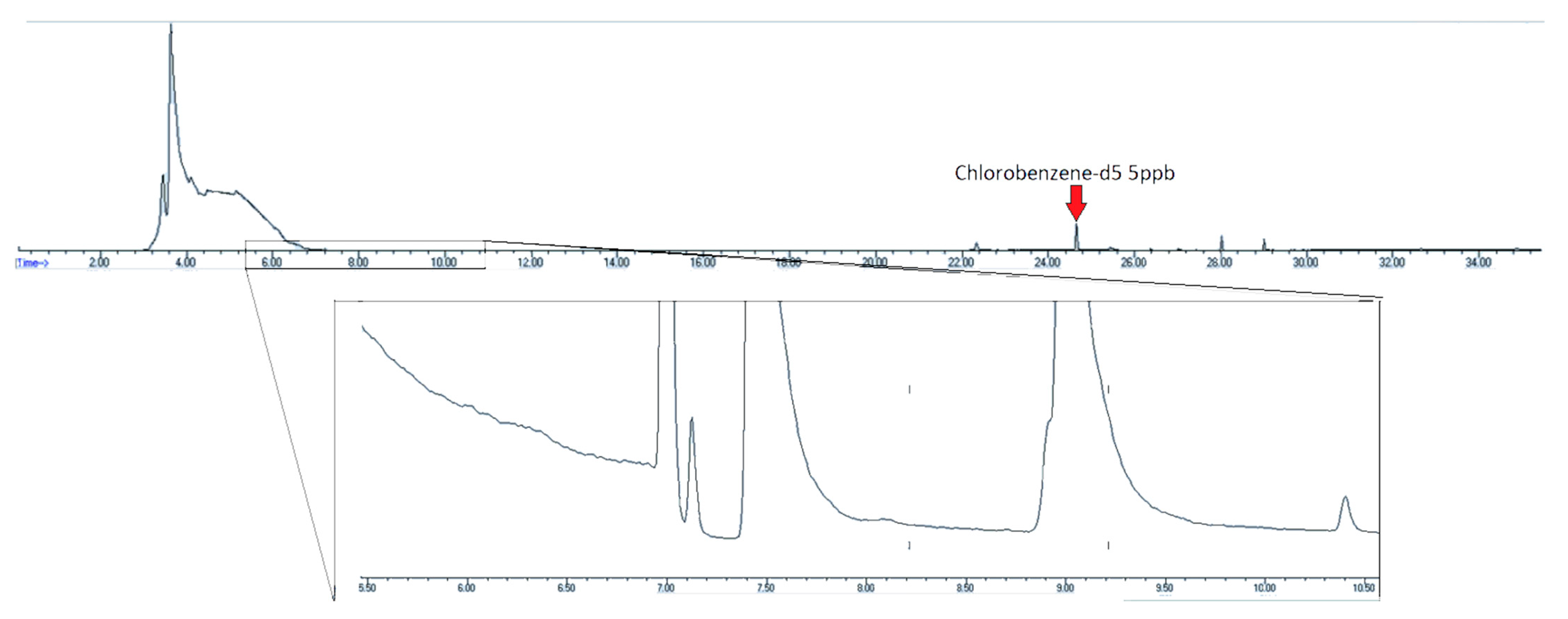 Separations 08 00035 g008 550