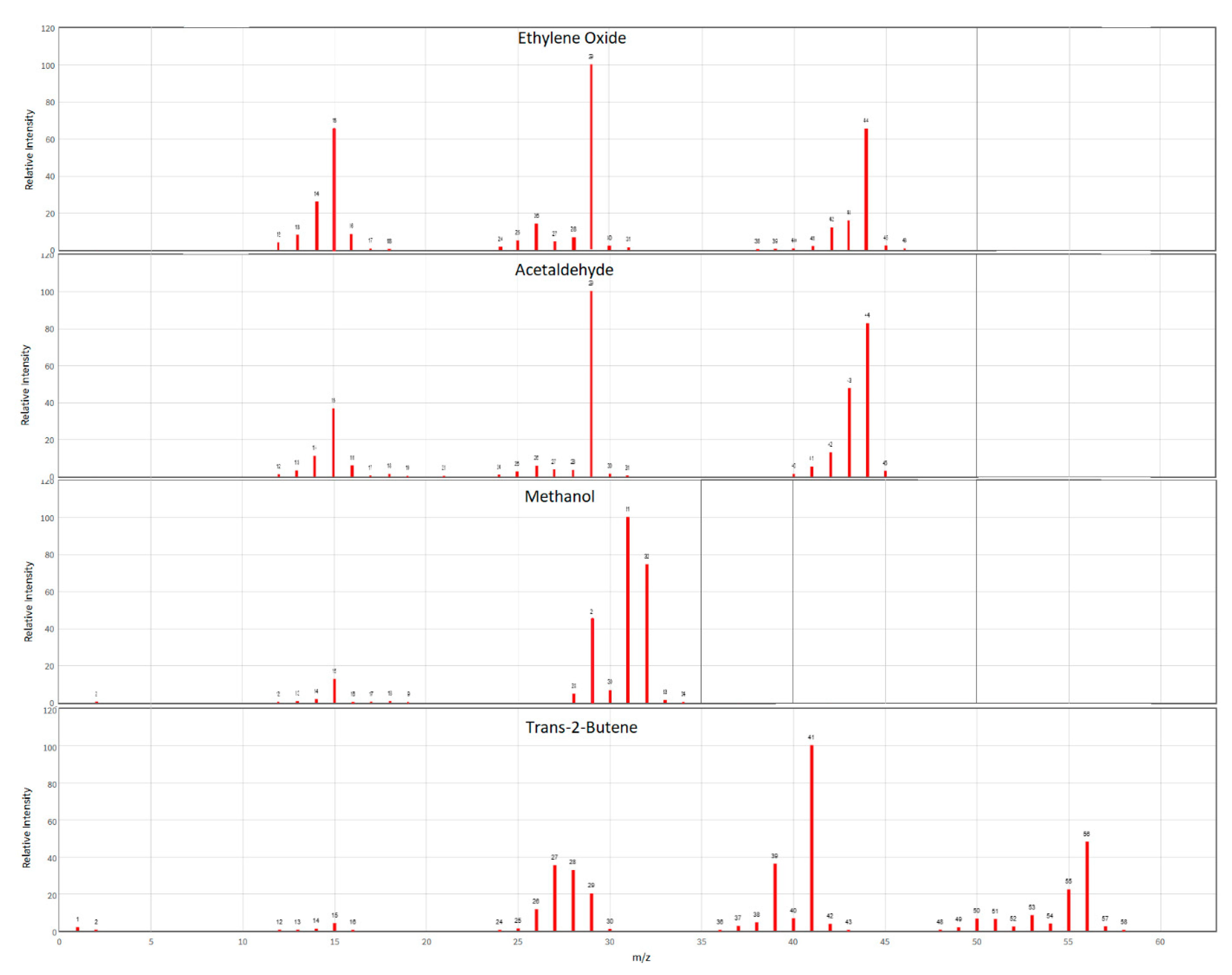 Separations 08 00035 g0a1 550