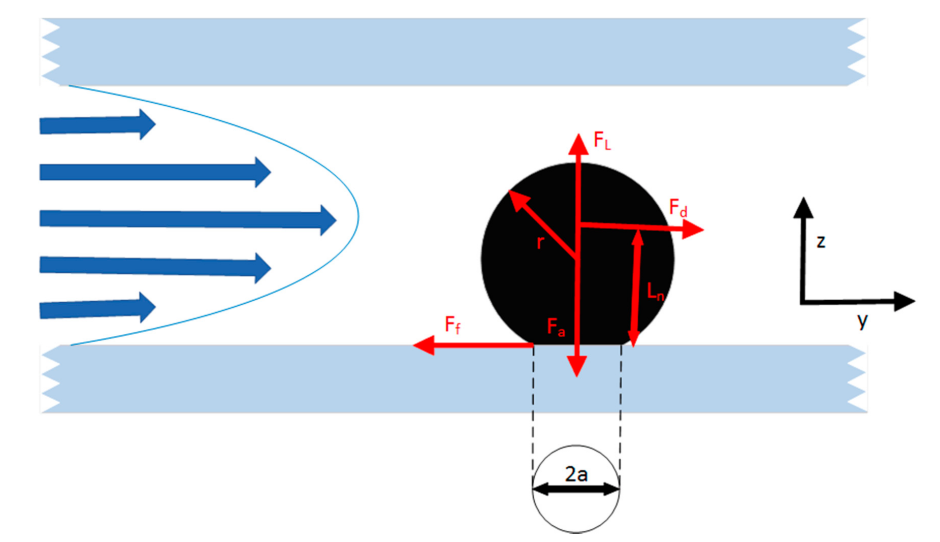 Separations 08 00036 g002